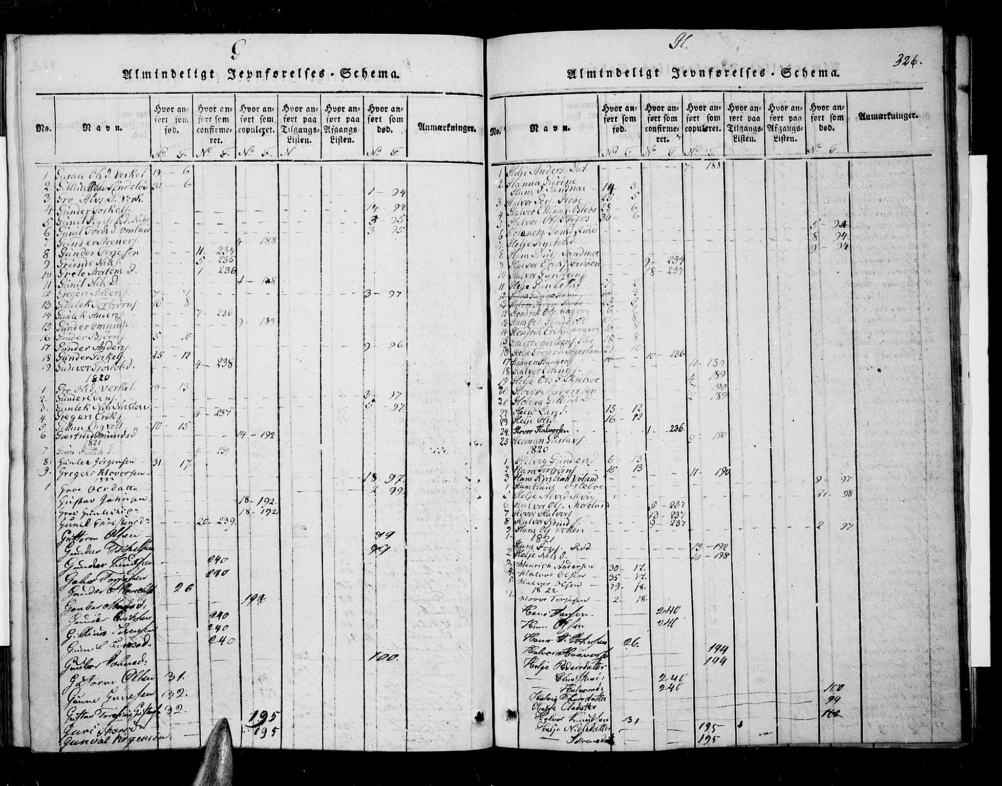 Søndeled sokneprestkontor, AV/SAK-1111-0038/F/Fa/L0001: Parish register (official) no. A 1, 1816-1838, p. 326