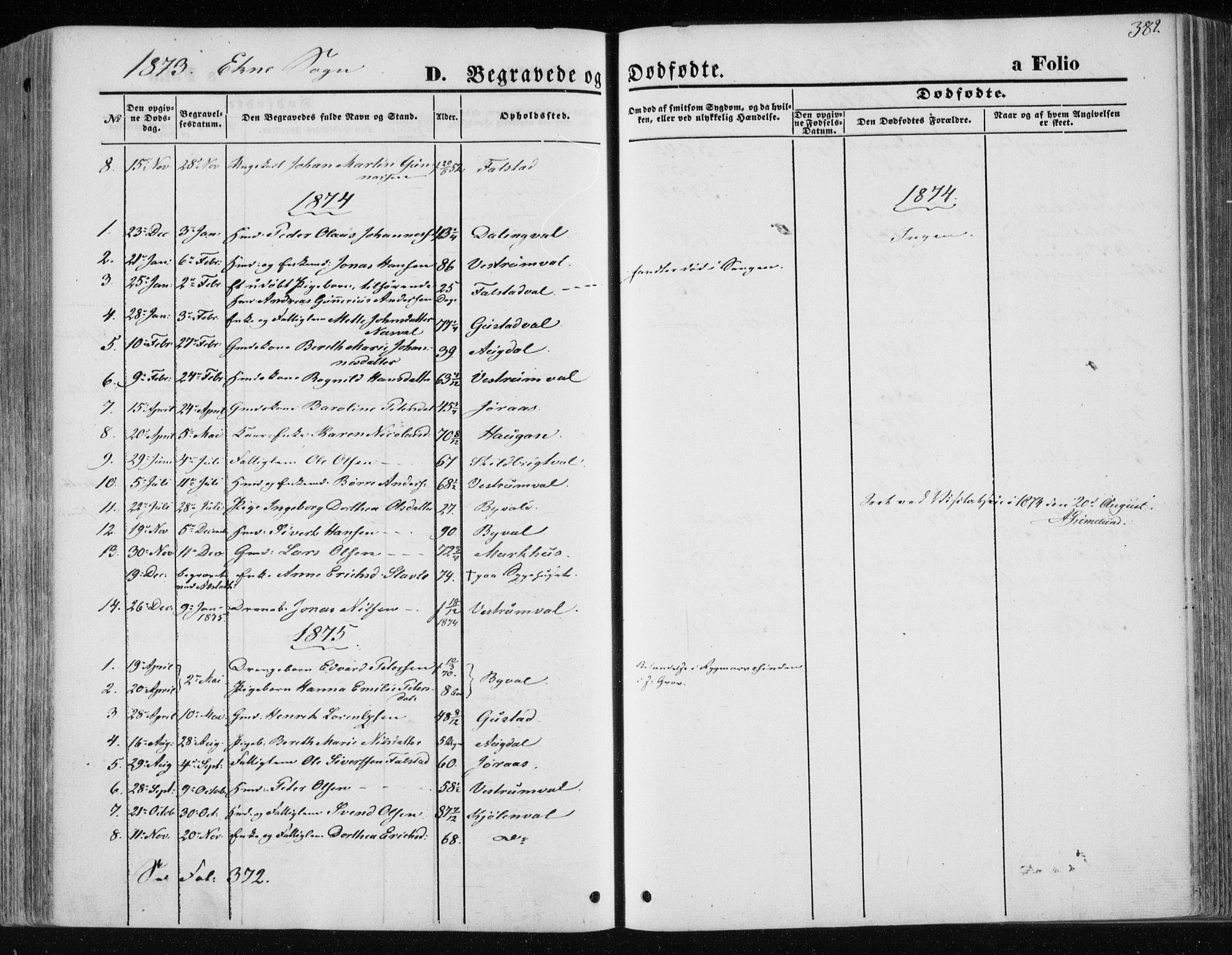 Ministerialprotokoller, klokkerbøker og fødselsregistre - Nord-Trøndelag, SAT/A-1458/717/L0158: Parish register (official) no. 717A08 /2, 1863-1877, p. 382