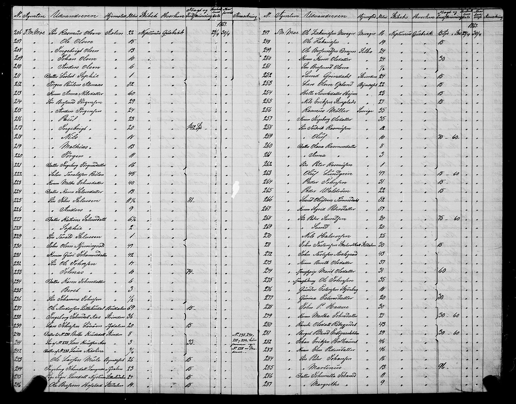 Trondheim politikammer, AV/SAT-A-1887/1/32/L0001: Emigrantprotokoll I, 1867-1870