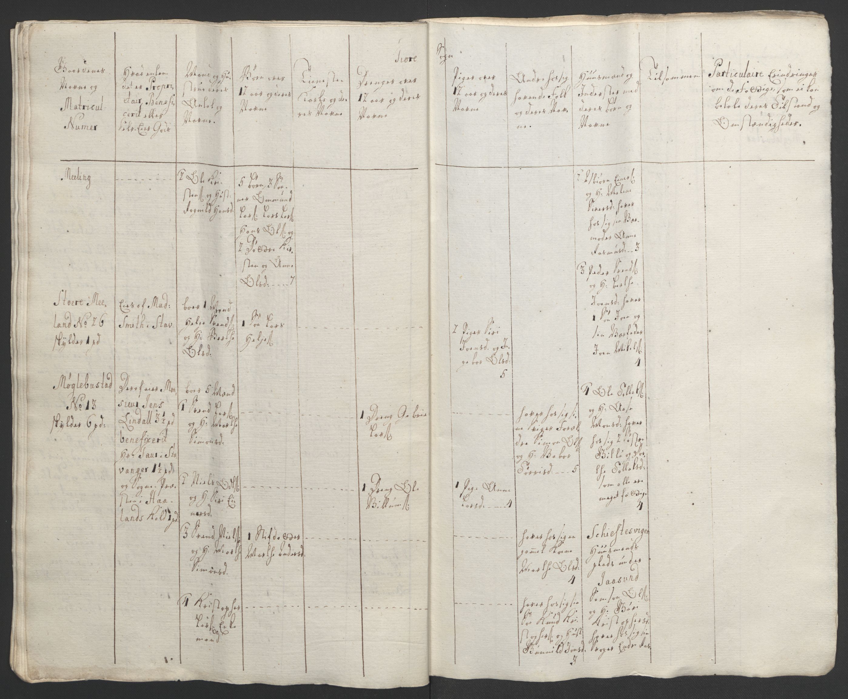 Rentekammeret inntil 1814, Realistisk ordnet avdeling, AV/RA-EA-4070/Ol/L0015/0002: [Gg 10]: Ekstraskatten, 23.09.1762. Stavanger by, Jæren og Dalane, Bergen / Jæren og Dalane, 1762-1764, p. 38