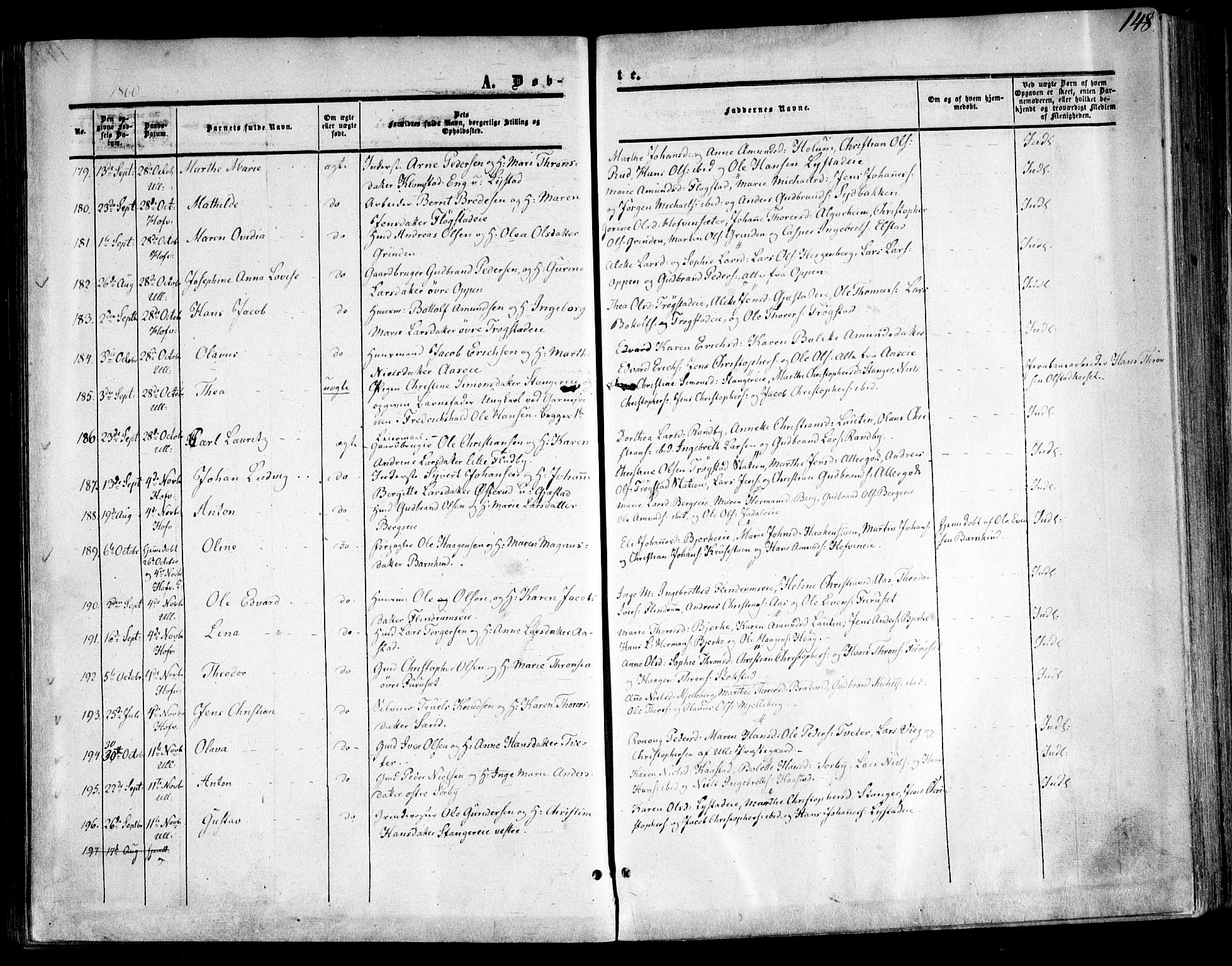 Ullensaker prestekontor Kirkebøker, SAO/A-10236a/F/Fa/L0015.a: Parish register (official) no. I 15A, 1851-1862, p. 148