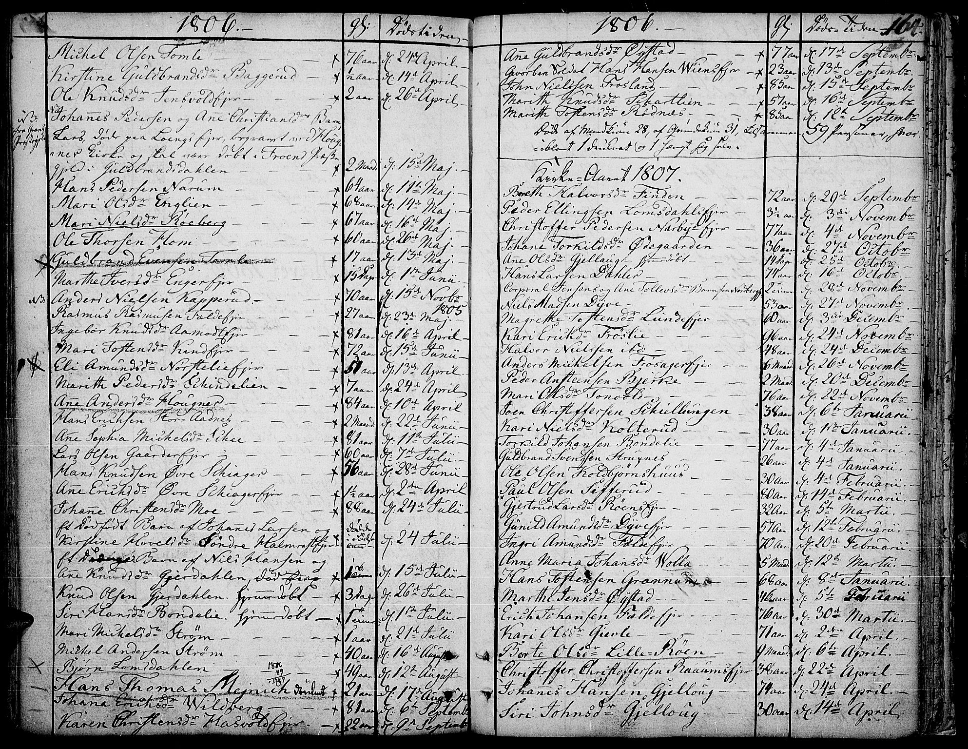 Land prestekontor, SAH/PREST-120/H/Ha/Haa/L0006: Parish register (official) no. 6, 1784-1813, p. 164