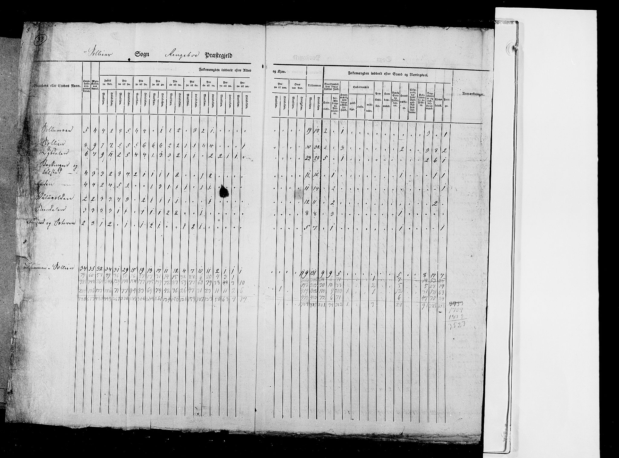 RA, Census 1825, vol. 6: Kristians amt, 1825, p. 33