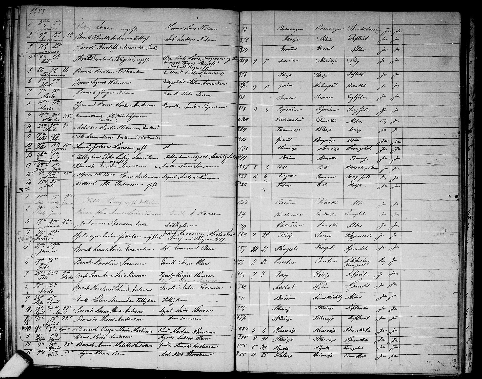 Asker prestekontor Kirkebøker, AV/SAO-A-10256a/G/Gb/L0003: Parish register (copy) no. II 3, 1875-1889