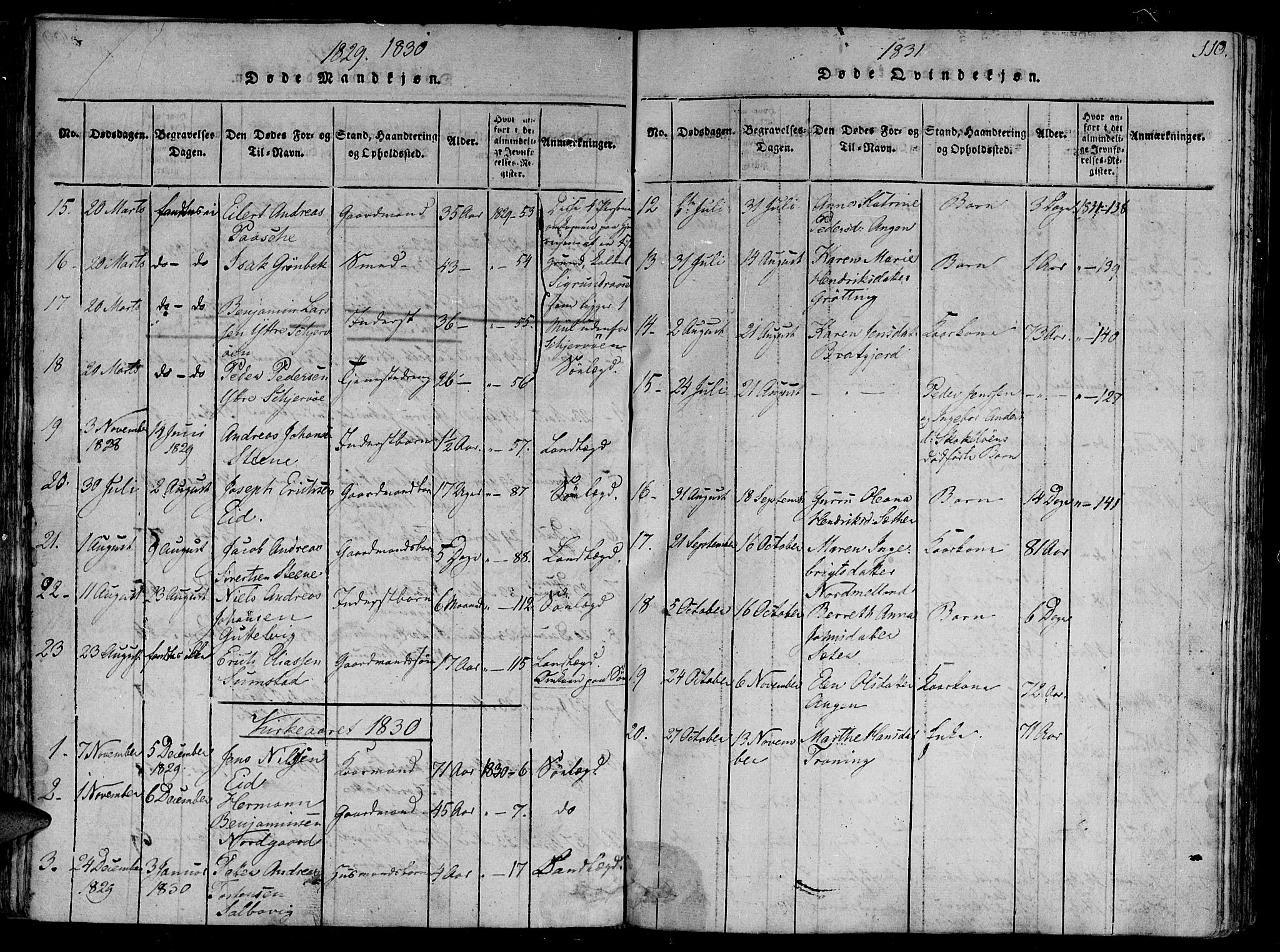 Ministerialprotokoller, klokkerbøker og fødselsregistre - Sør-Trøndelag, SAT/A-1456/657/L0702: Parish register (official) no. 657A03, 1818-1831, p. 110