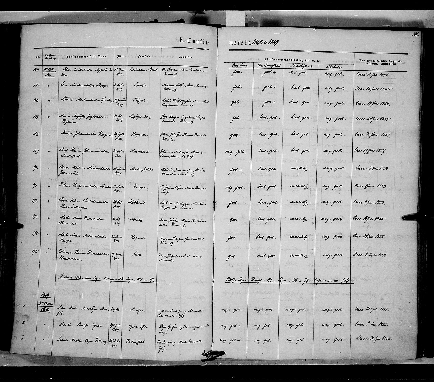 Vestre Toten prestekontor, SAH/PREST-108/H/Ha/Haa/L0007: Parish register (official) no. 7, 1862-1869, p. 196