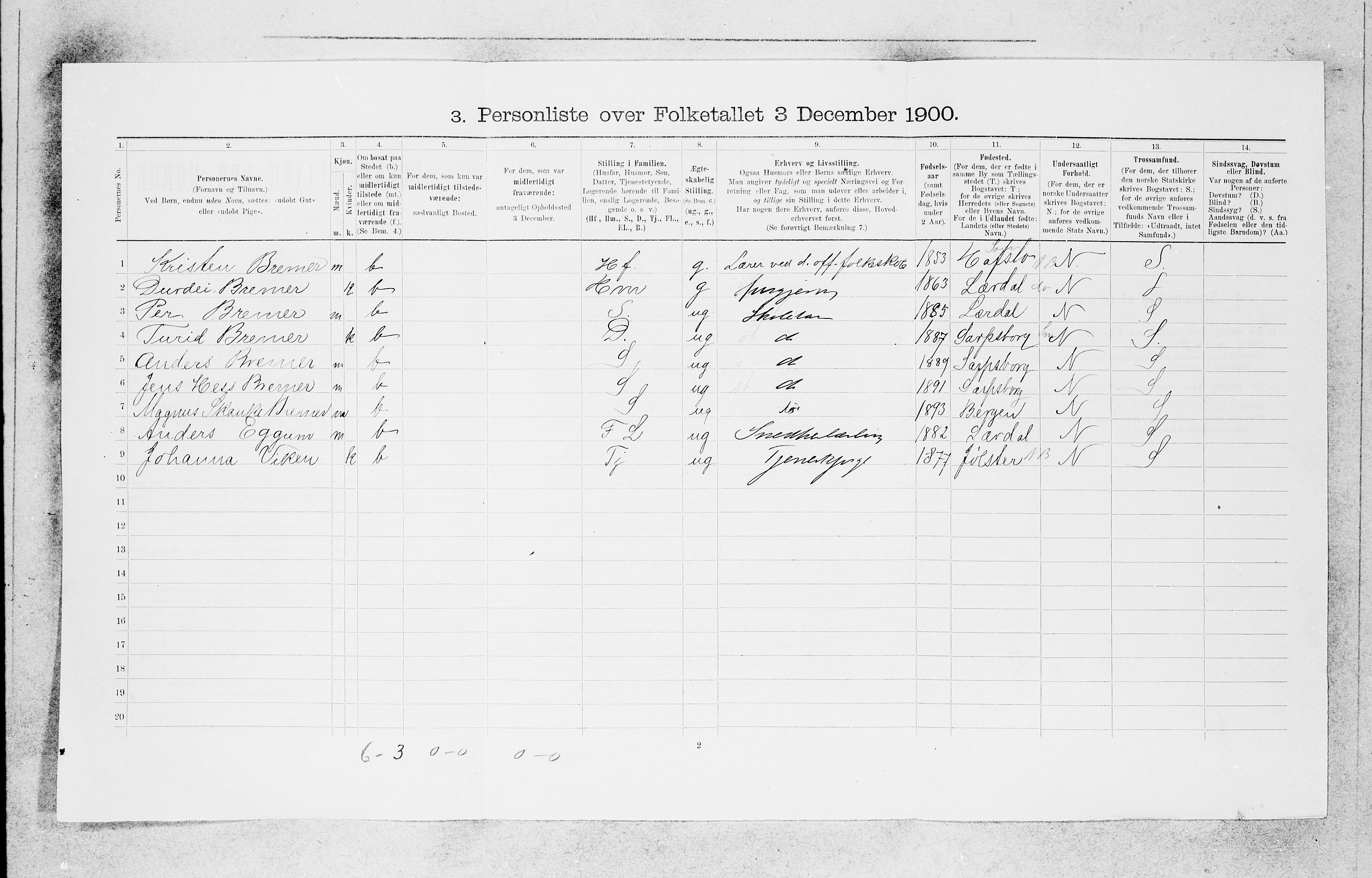 SAB, 1900 census for Bergen, 1900, p. 444