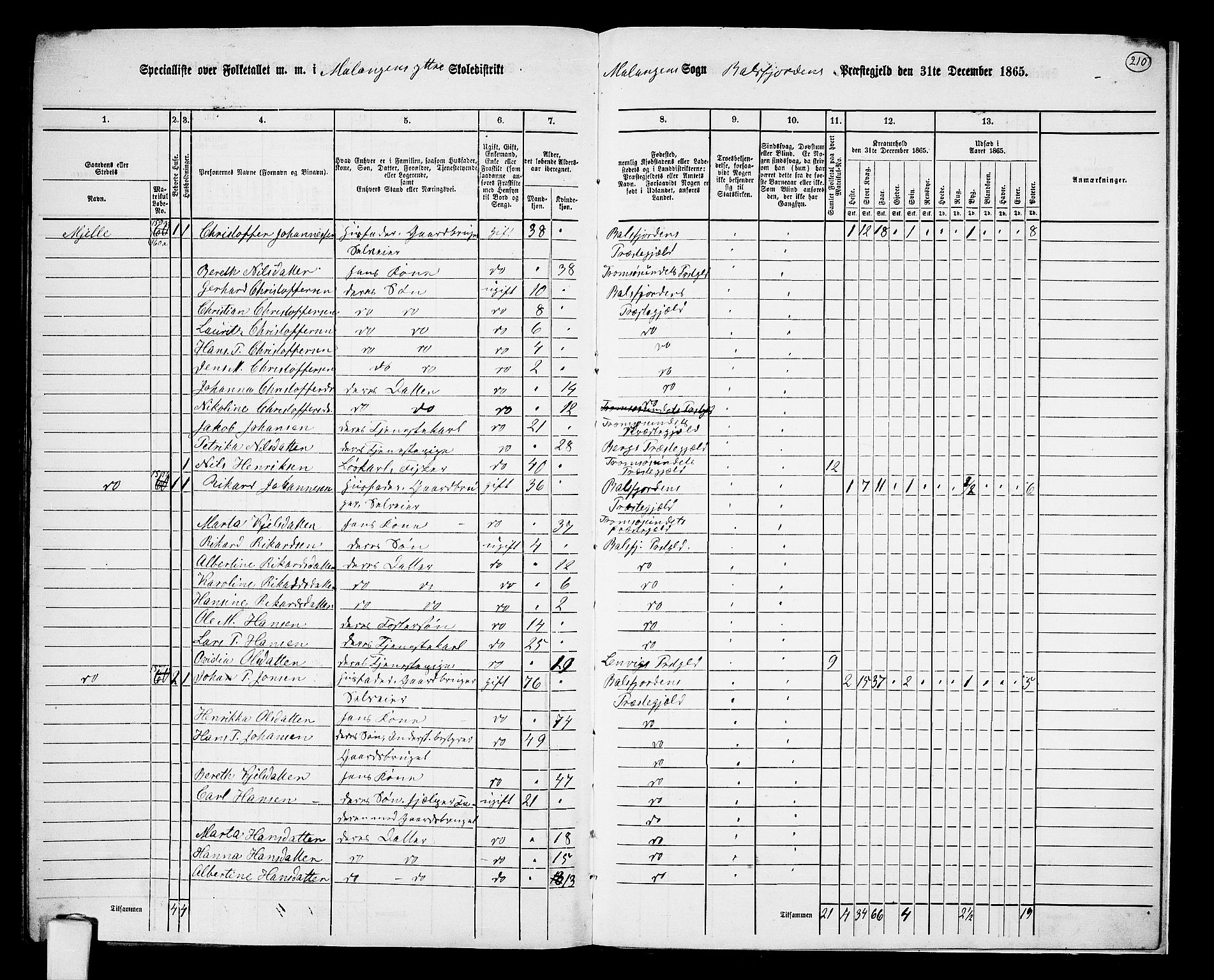 RA, 1865 census for Balsfjord, 1865, p. 143