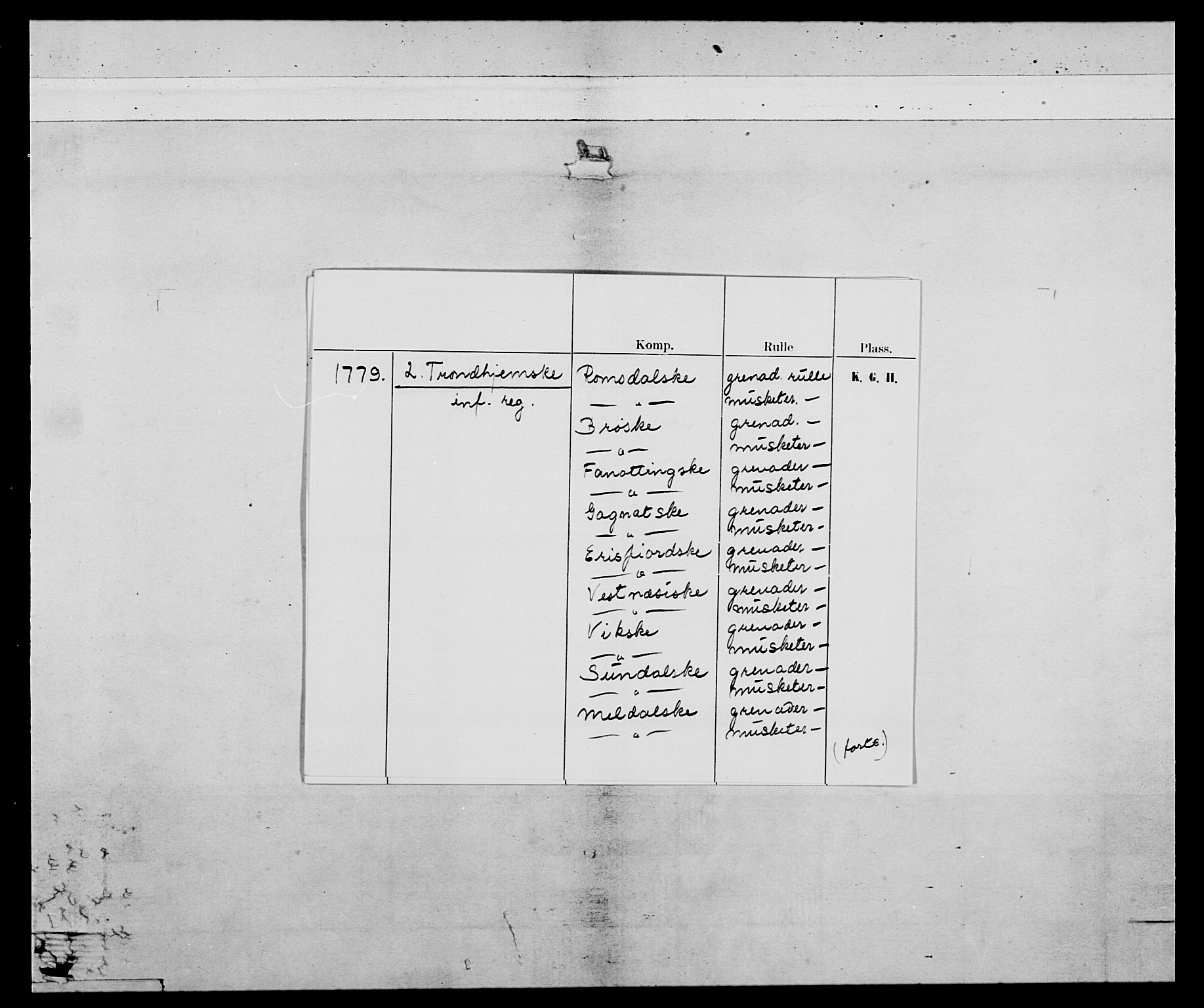 Generalitets- og kommissariatskollegiet, Det kongelige norske kommissariatskollegium, AV/RA-EA-5420/E/Eh/L0078: 2. Trondheimske nasjonale infanteriregiment, 1779-1780, p. 2