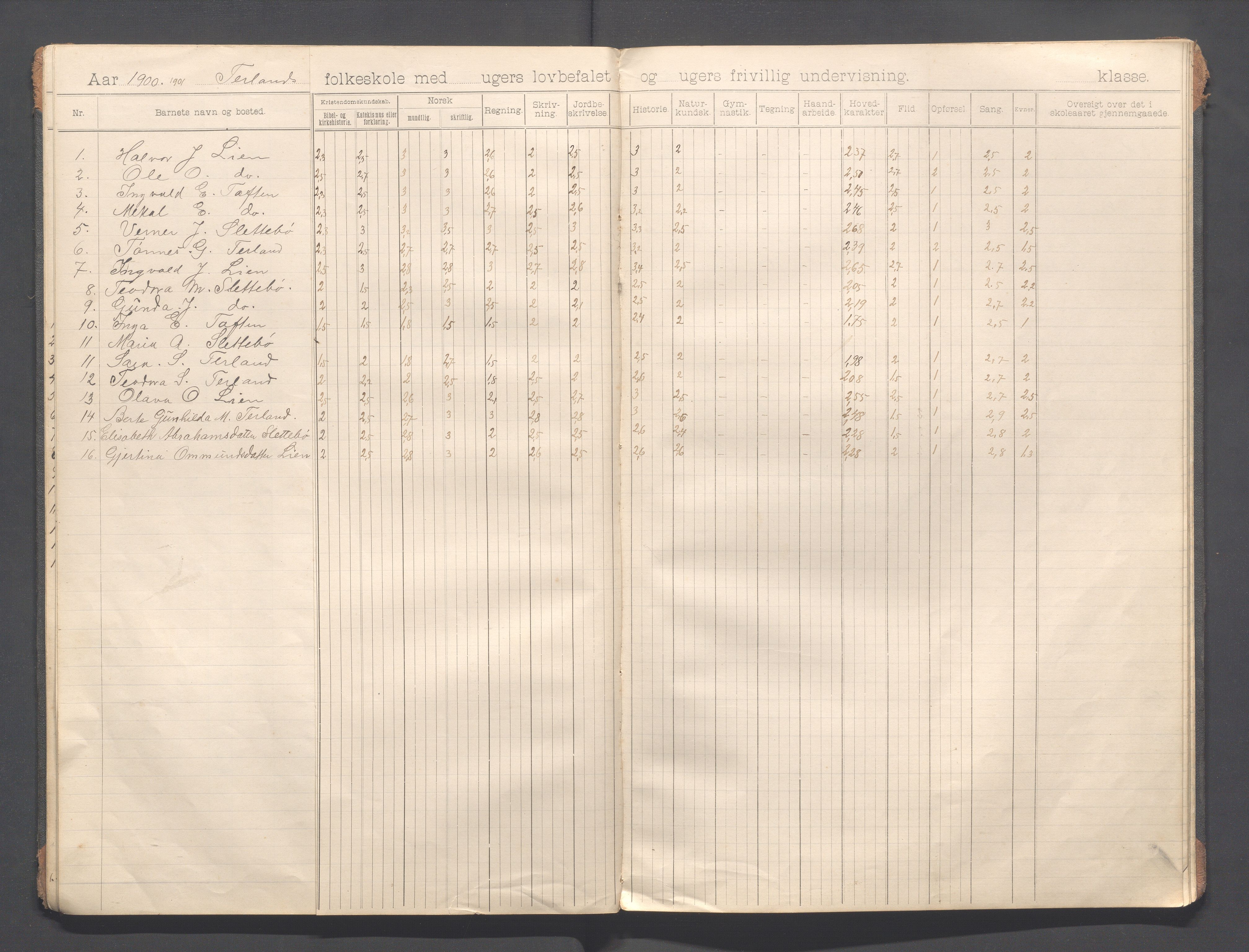 Helleland kommune - Skolekommisjonen/skolestyret, IKAR/K-100486/H/L0013: Skoleprotokoll - Hæstad, Øen,Årrestad,Terland, 1899-1909, p. 16