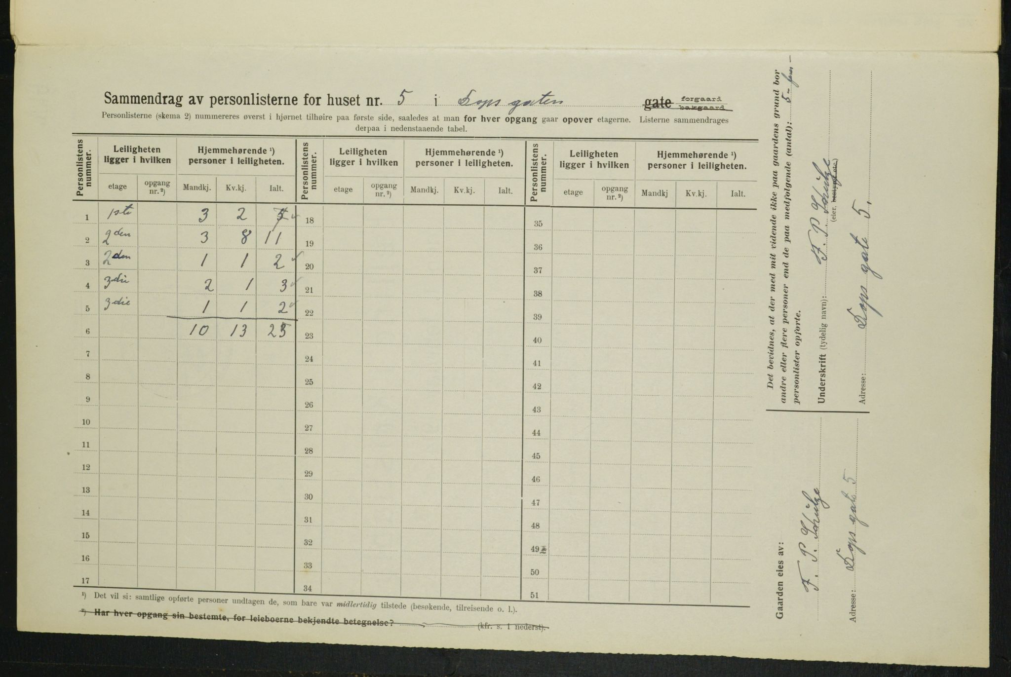 OBA, Municipal Census 1914 for Kristiania, 1914, p. 16046