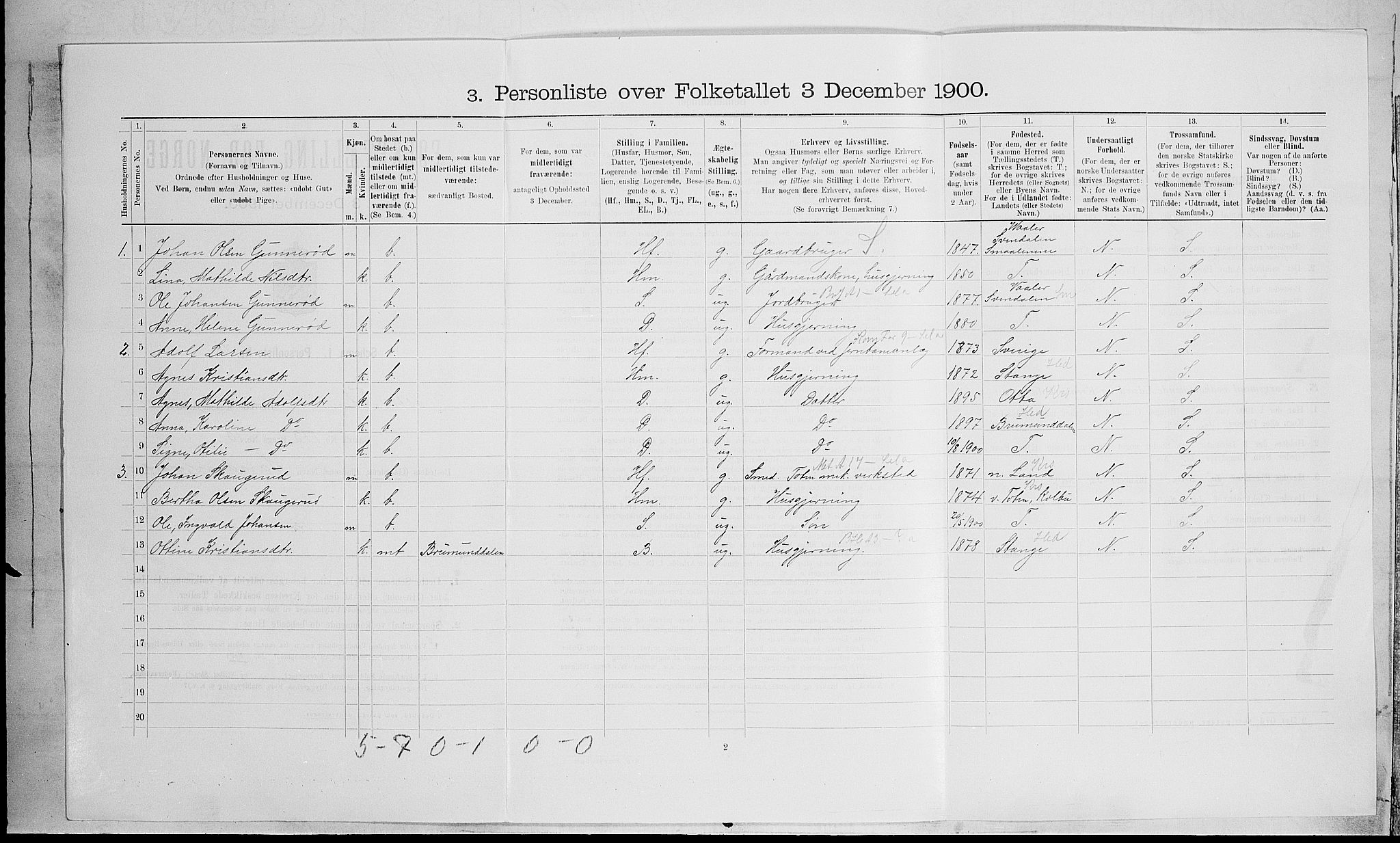 SAH, 1900 census for Østre Toten, 1900, p. 1064