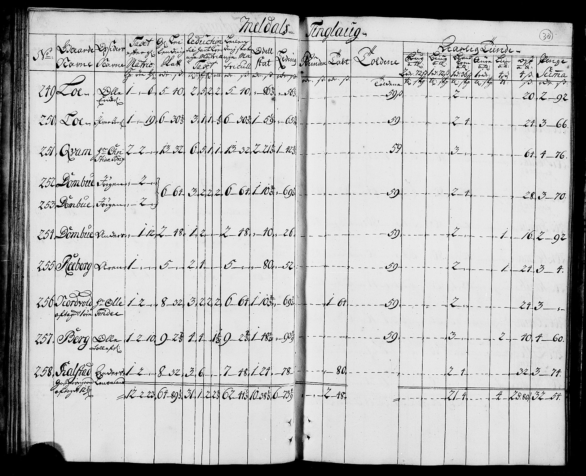 Rentekammeret inntil 1814, Realistisk ordnet avdeling, AV/RA-EA-4070/N/Nb/Nbf/L0157: Orkdal matrikkelprotokoll, 1723, p. 35