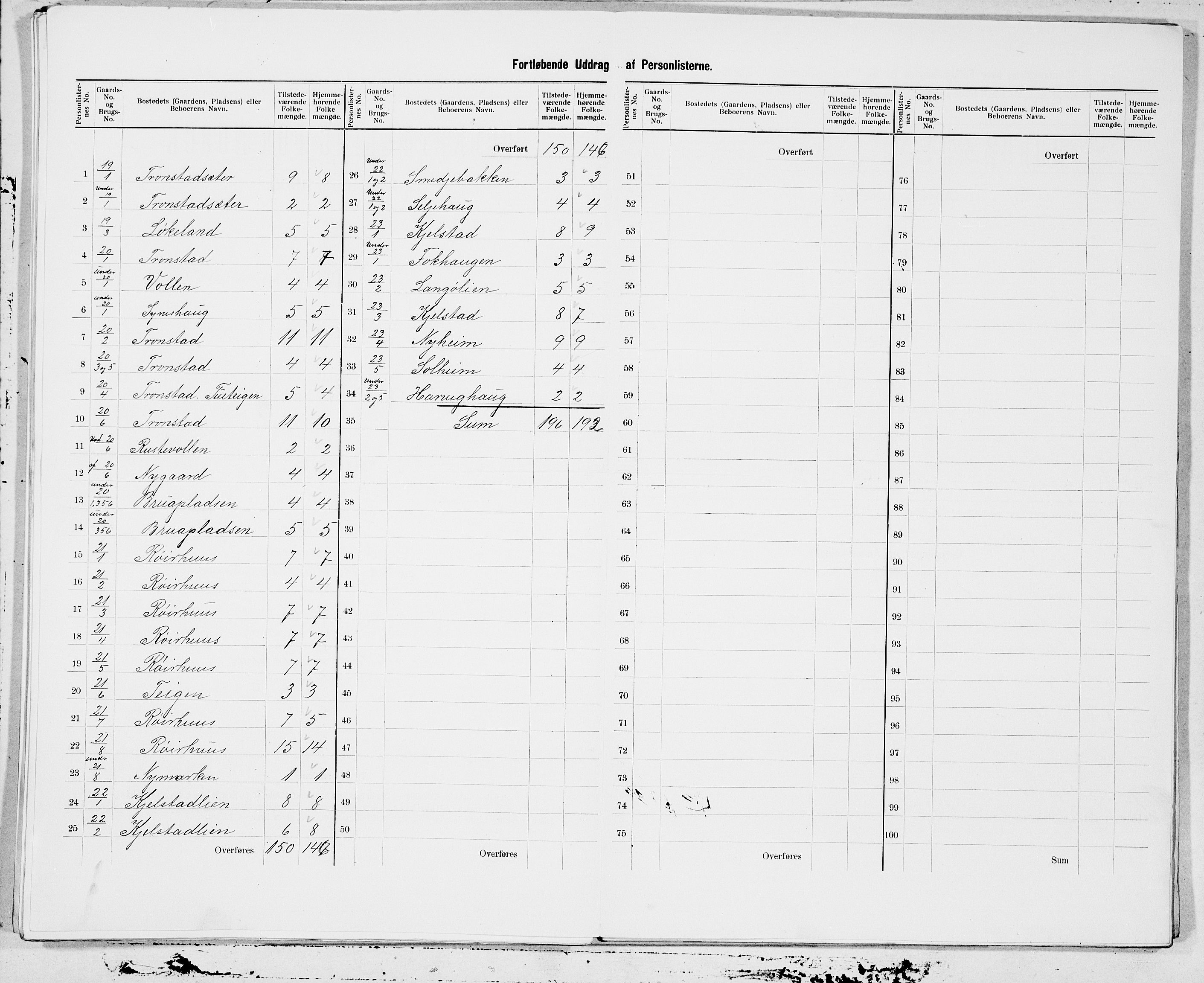 SAT, 1900 census for Sunnylven, 1900, p. 13