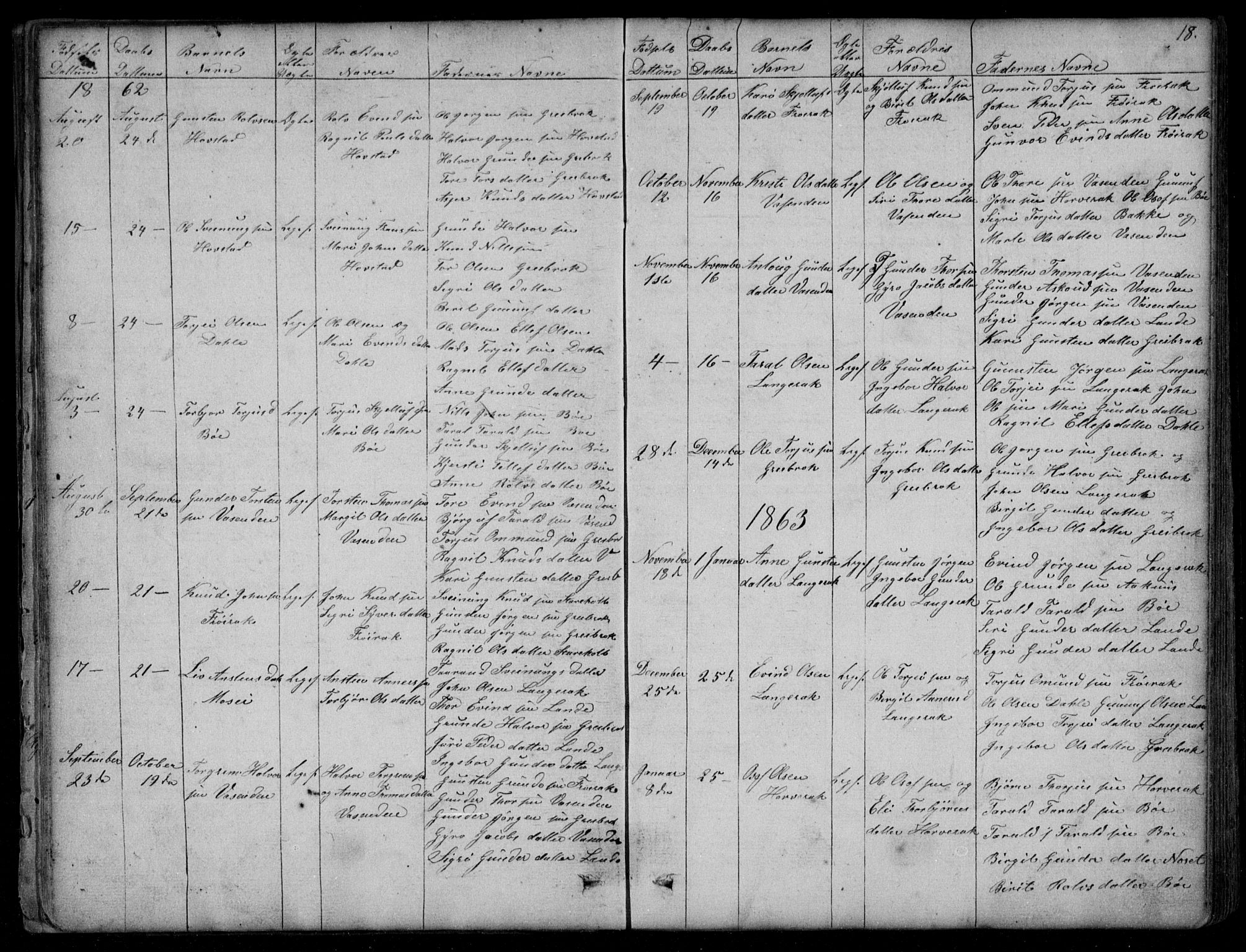 Bygland sokneprestkontor, SAK/1111-0006/F/Fb/Fbd/L0001: Parish register (copy) no. B 1, 1848-1895, p. 18
