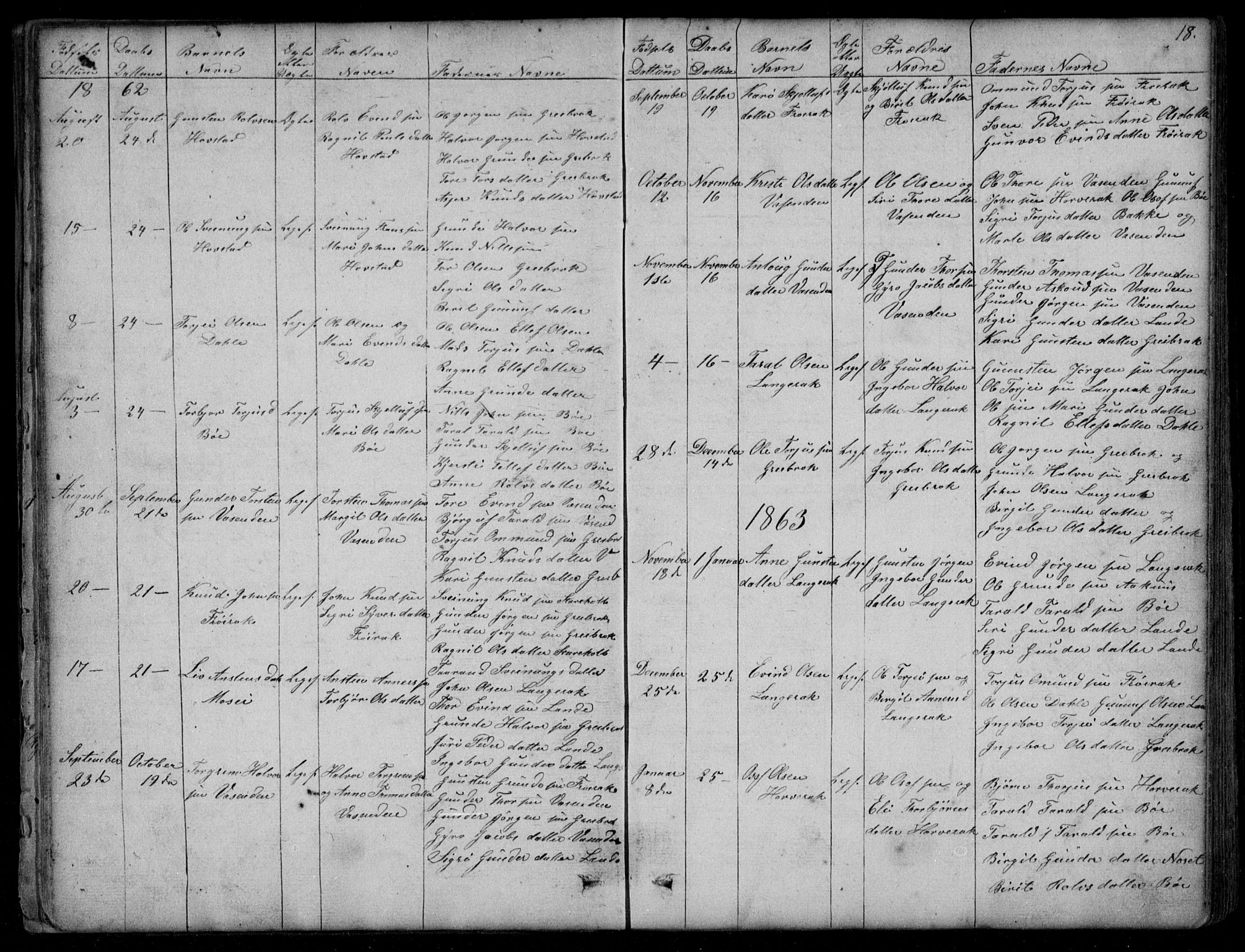 Bygland sokneprestkontor, AV/SAK-1111-0006/F/Fb/Fbd/L0001: Parish register (copy) no. B 1, 1848-1895, p. 18