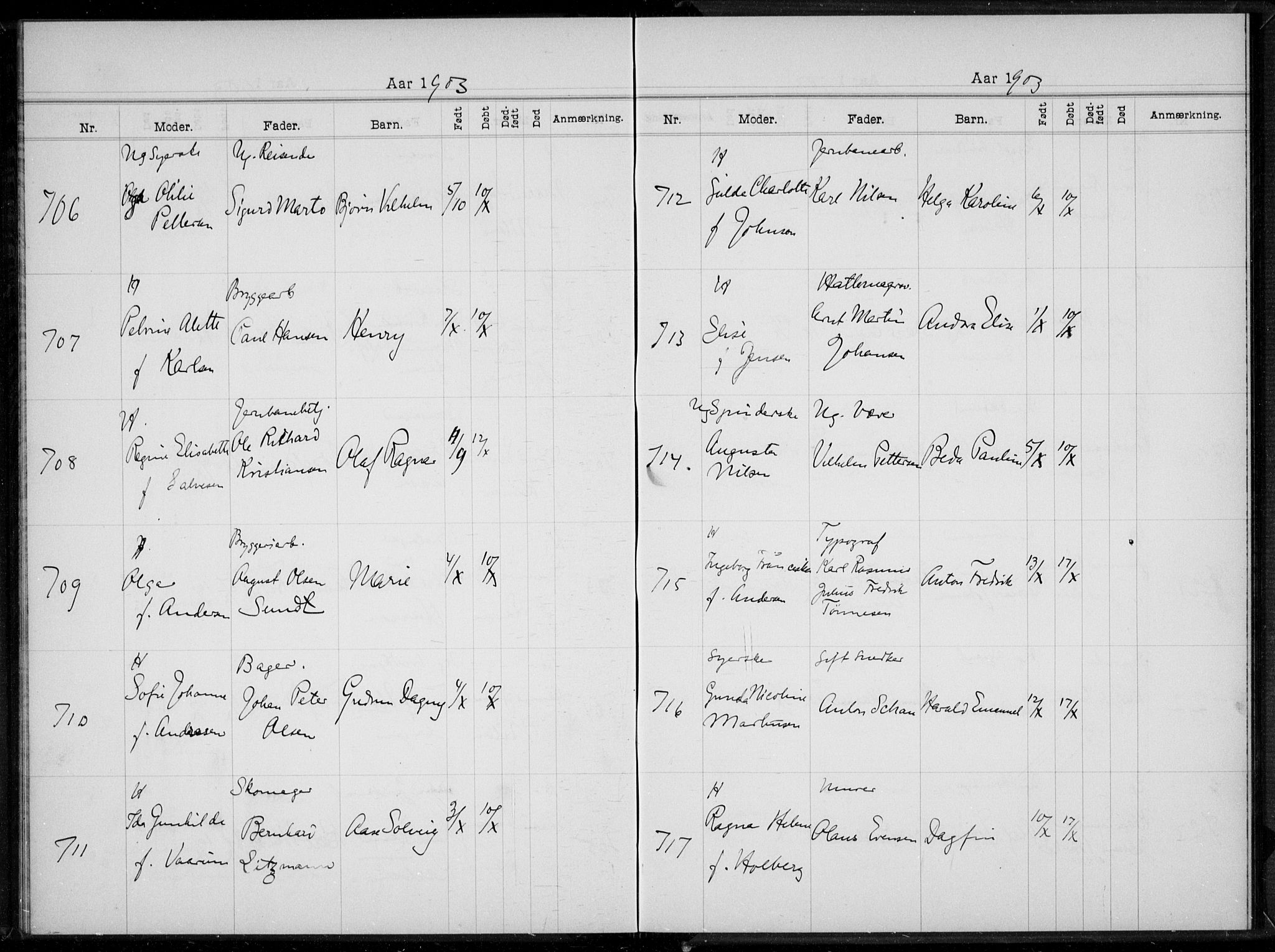 Rikshospitalet prestekontor Kirkebøker, SAO/A-10309b/K/L0005/0002: Baptism register no. 5.2, 1901-1903