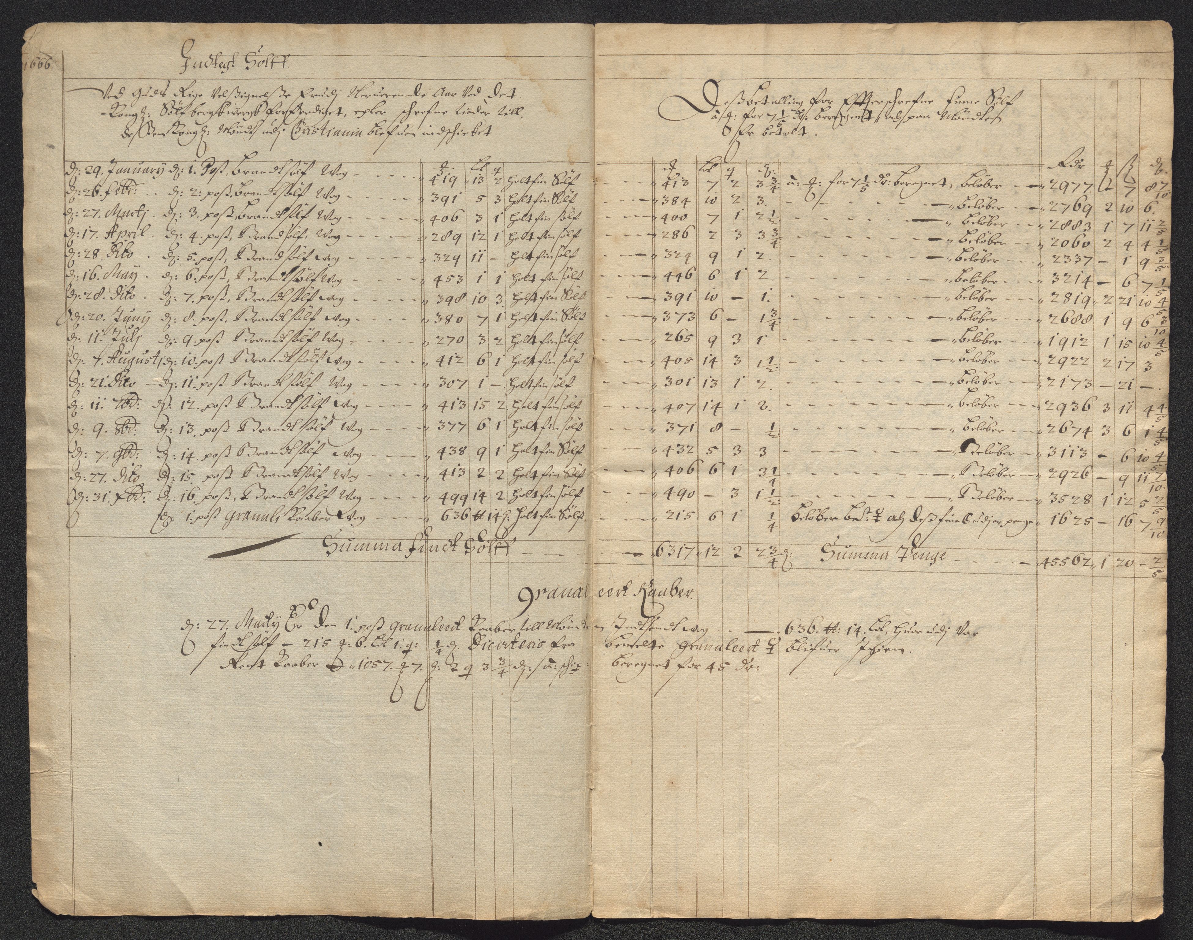 Kongsberg Sølvverk 1623-1816, AV/SAKO-EA-3135/001/D/Dm/L0004: Beskrivelser over Sølvverkets og bergstadens bygninger (til dels med personopplysninger), 1630-1803, p. 323