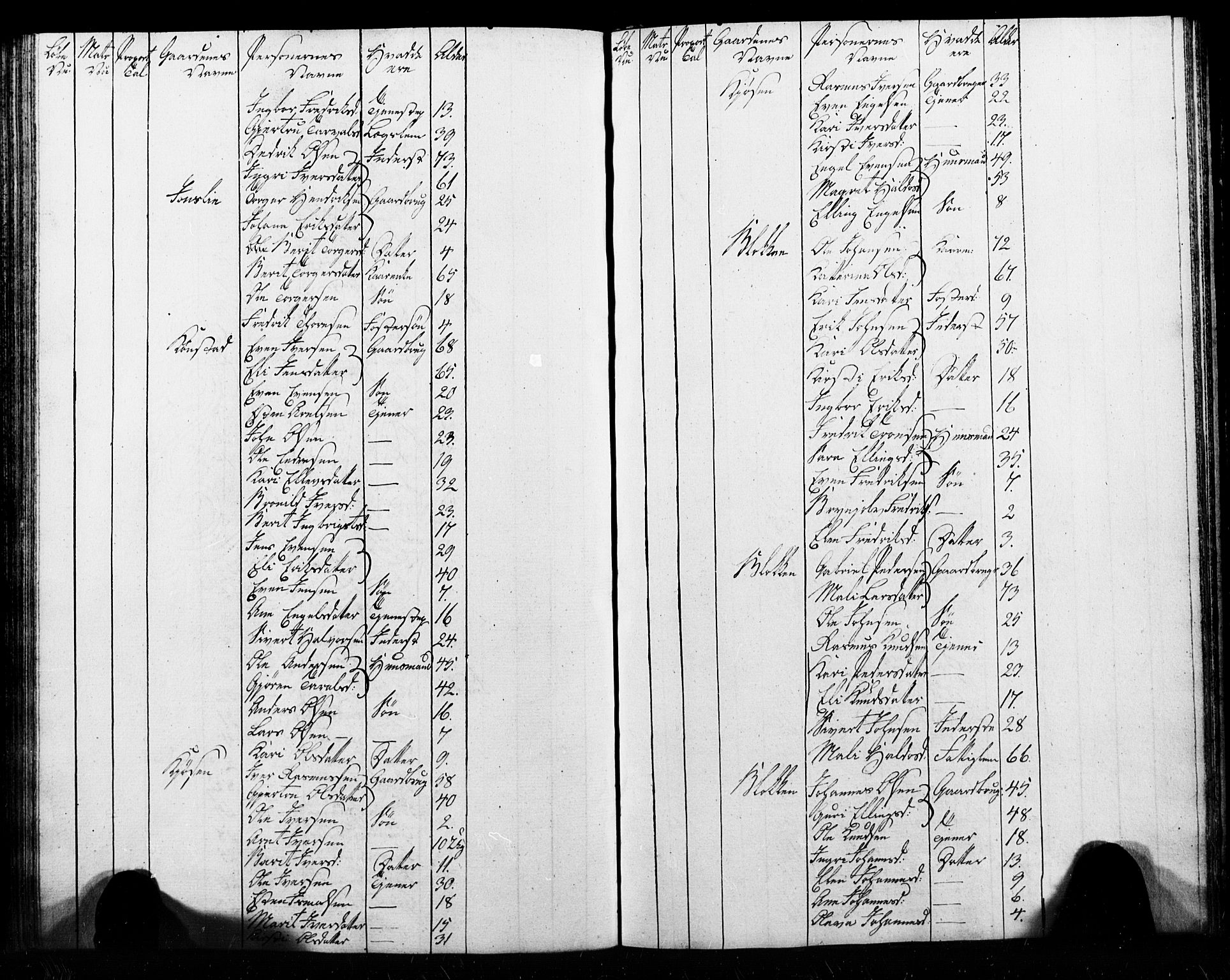 , Census 1825 for Melhus, 1825, p. 52