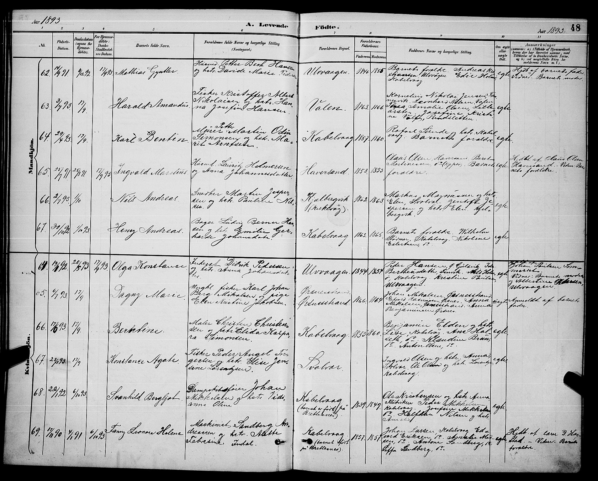 Ministerialprotokoller, klokkerbøker og fødselsregistre - Nordland, AV/SAT-A-1459/874/L1077: Parish register (copy) no. 874C06, 1891-1900, p. 48