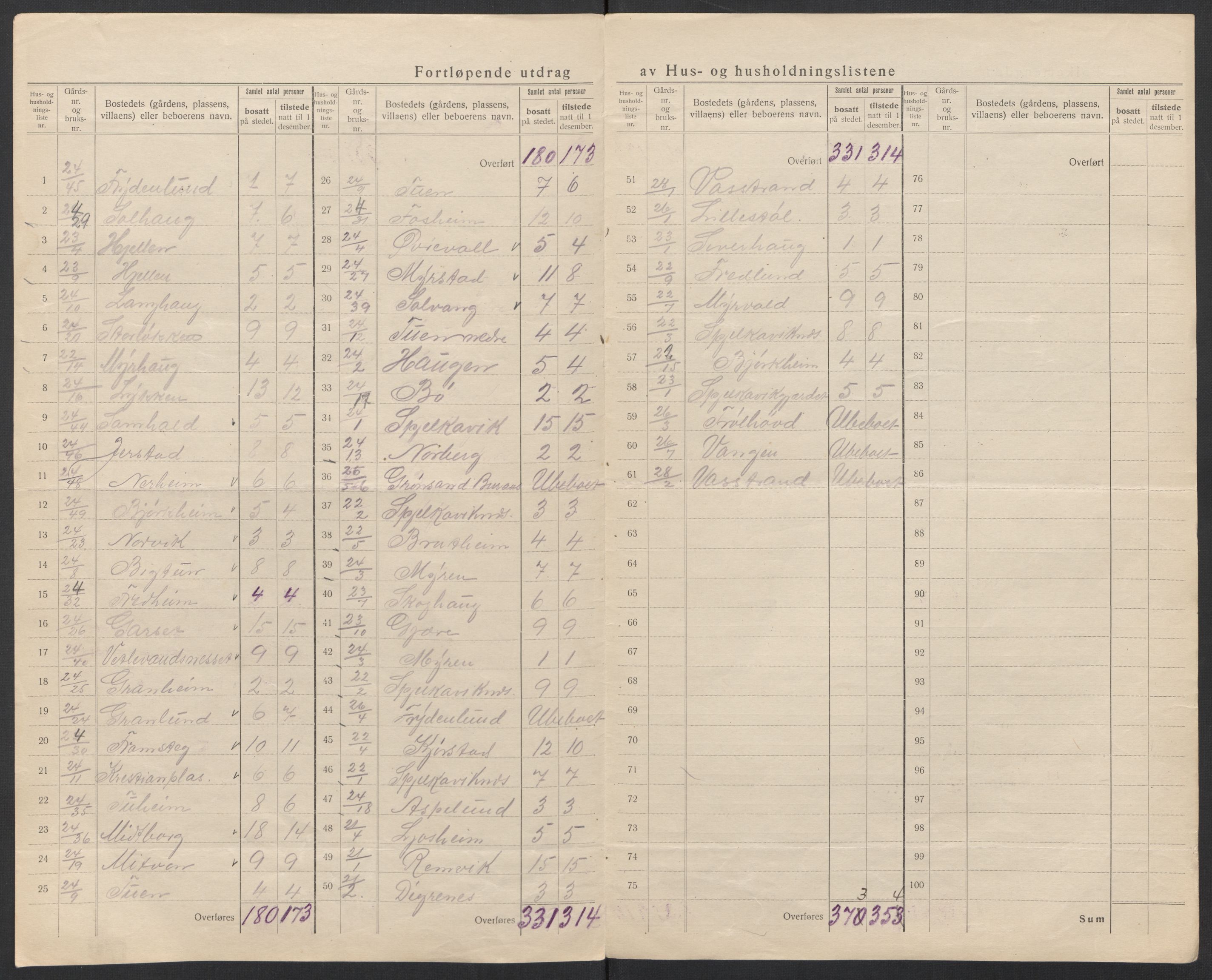 SAT, 1920 census for Borgund, 1920, p. 18