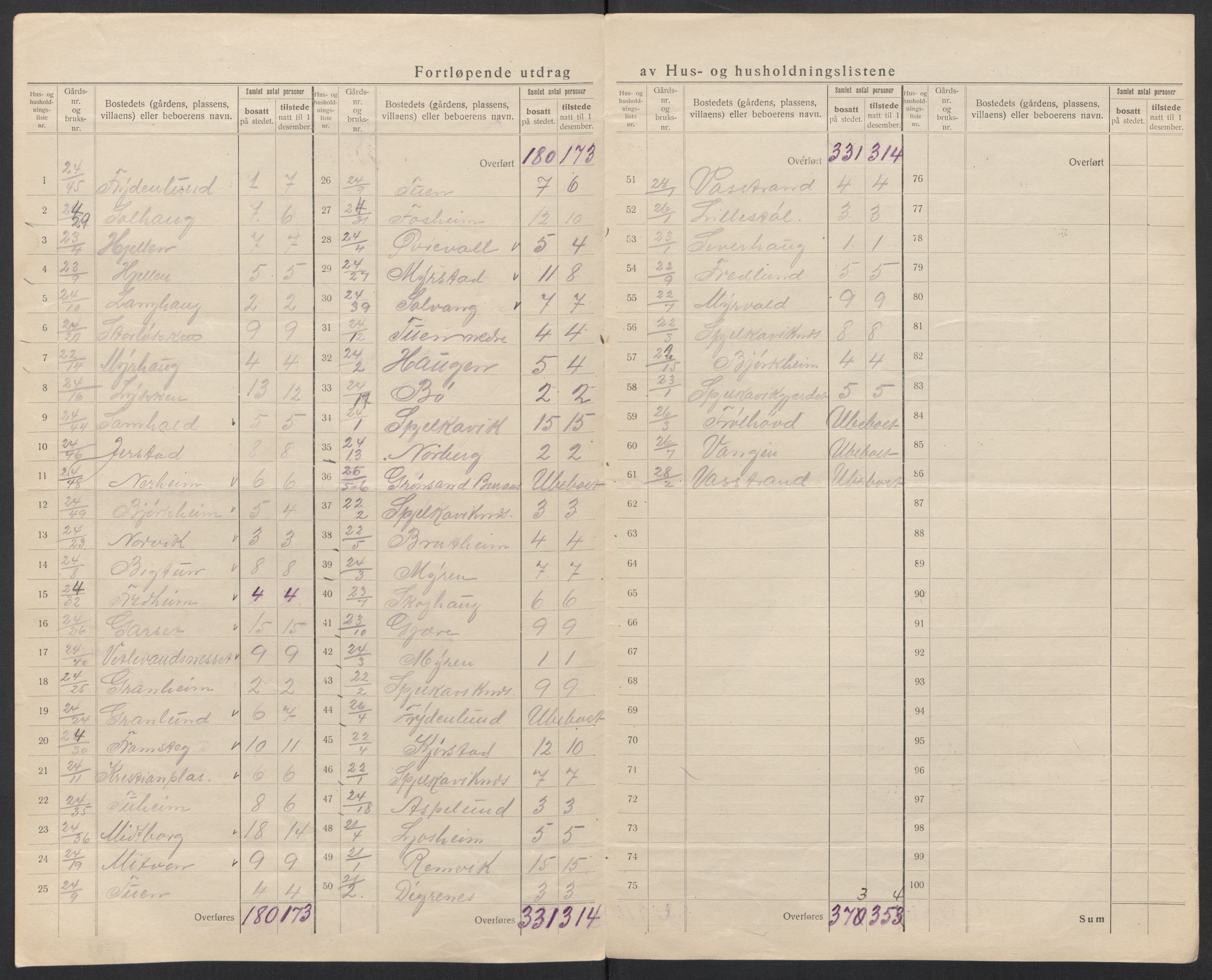 SAT, 1920 census for Borgund, 1920, p. 18