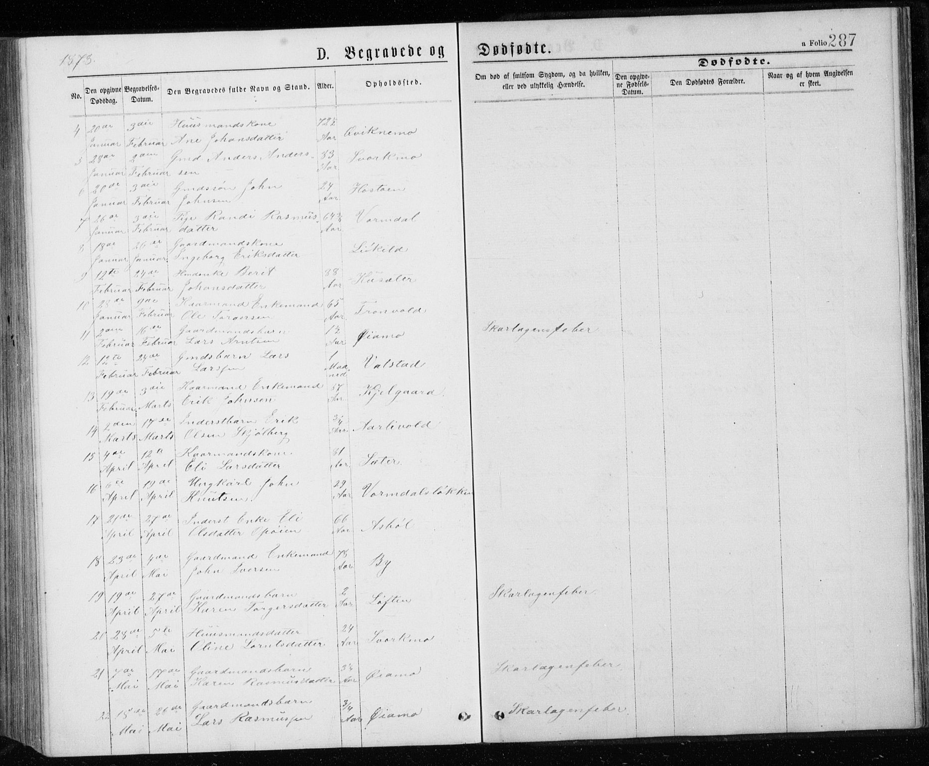 Ministerialprotokoller, klokkerbøker og fødselsregistre - Sør-Trøndelag, SAT/A-1456/671/L0843: Parish register (copy) no. 671C02, 1873-1892, p. 287