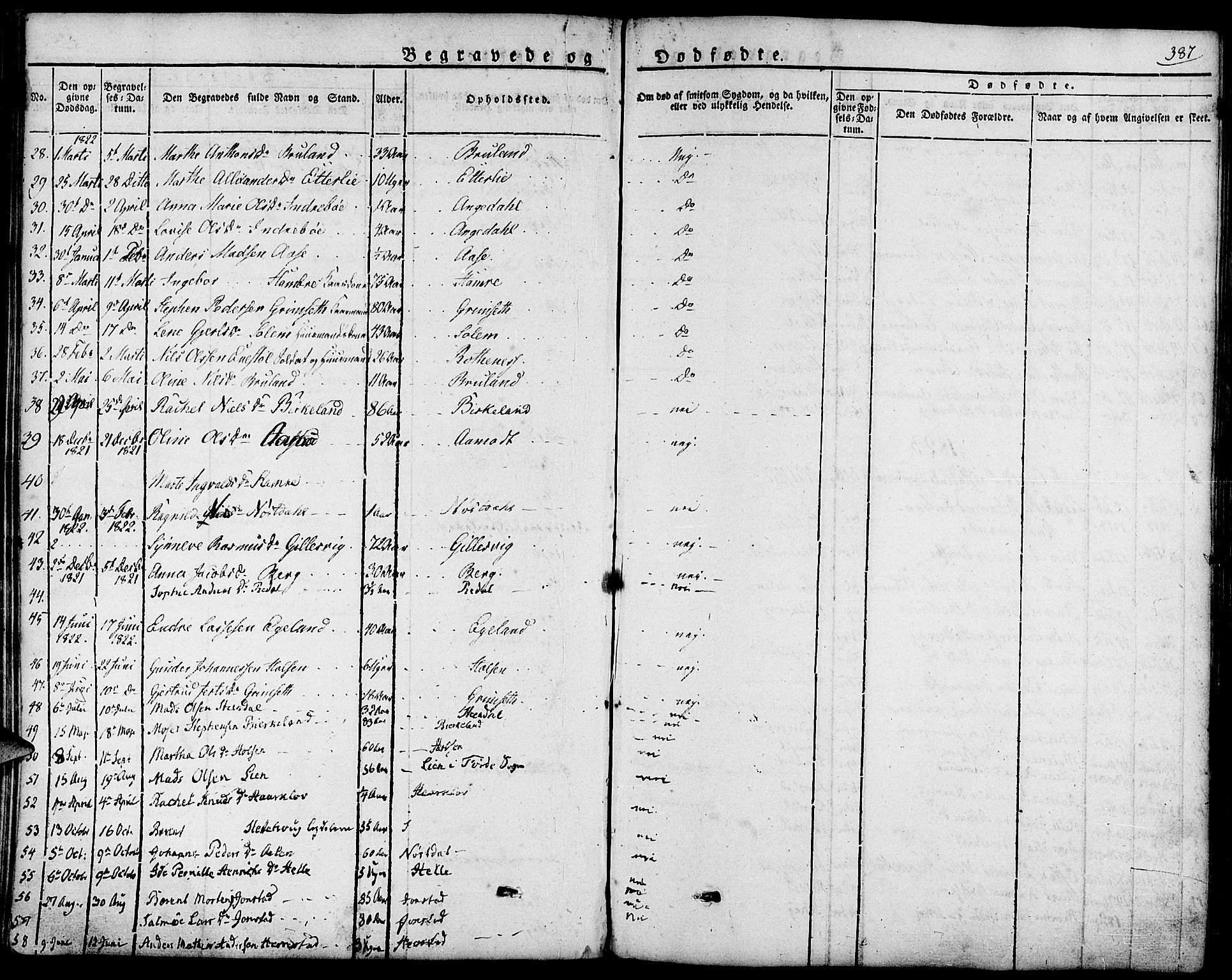 Førde sokneprestembete, SAB/A-79901/H/Haa/Haaa/L0006: Parish register (official) no. A 6, 1821-1842, p. 387