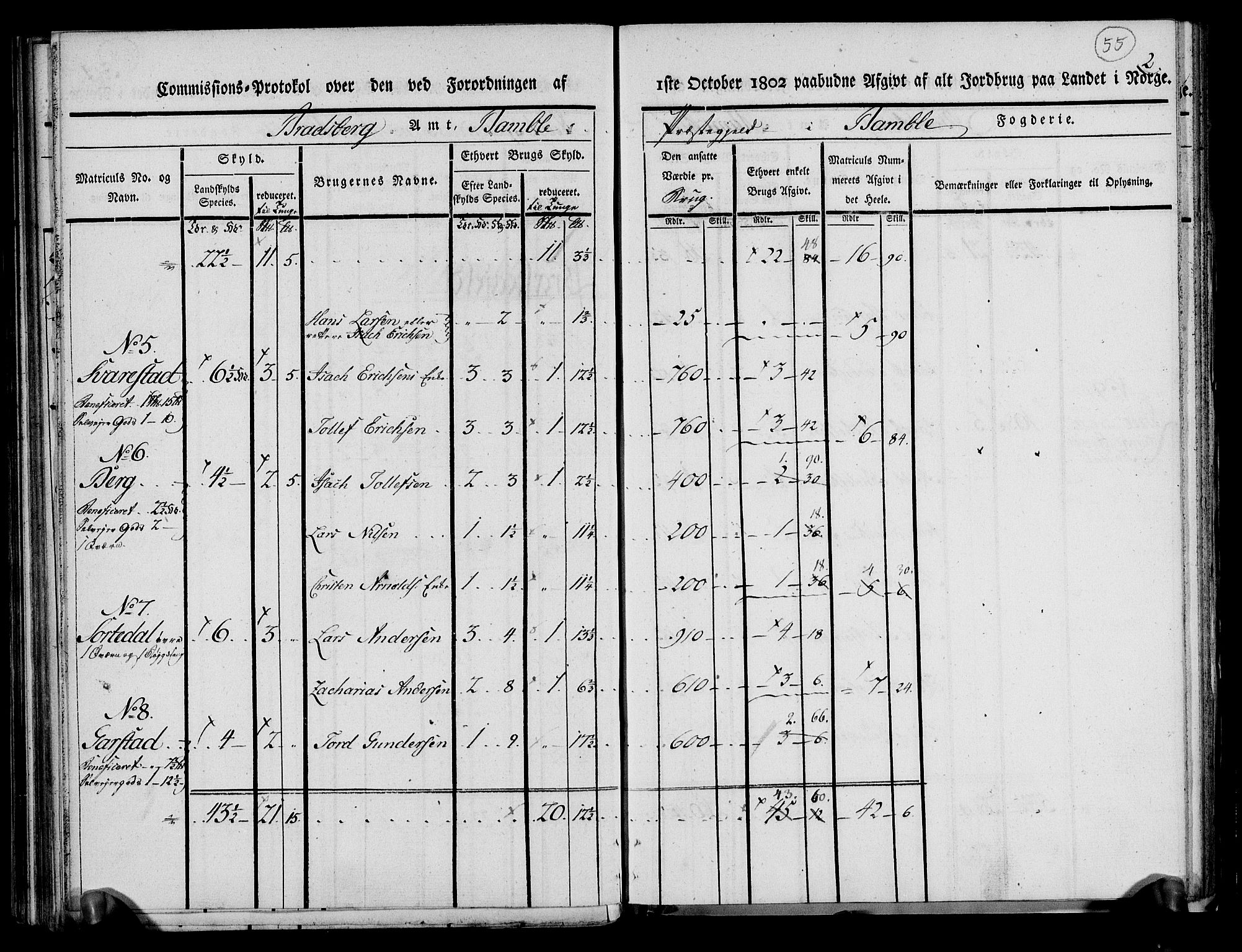 Rentekammeret inntil 1814, Realistisk ordnet avdeling, AV/RA-EA-4070/N/Ne/Nea/L0068: og 0069: Nedre Telemarken og Bamble fogderi. Kommisjonsprotokoll for Drangedal, Sannidal, Bamble og Eidanger prestegjeld., 1803, p. 59