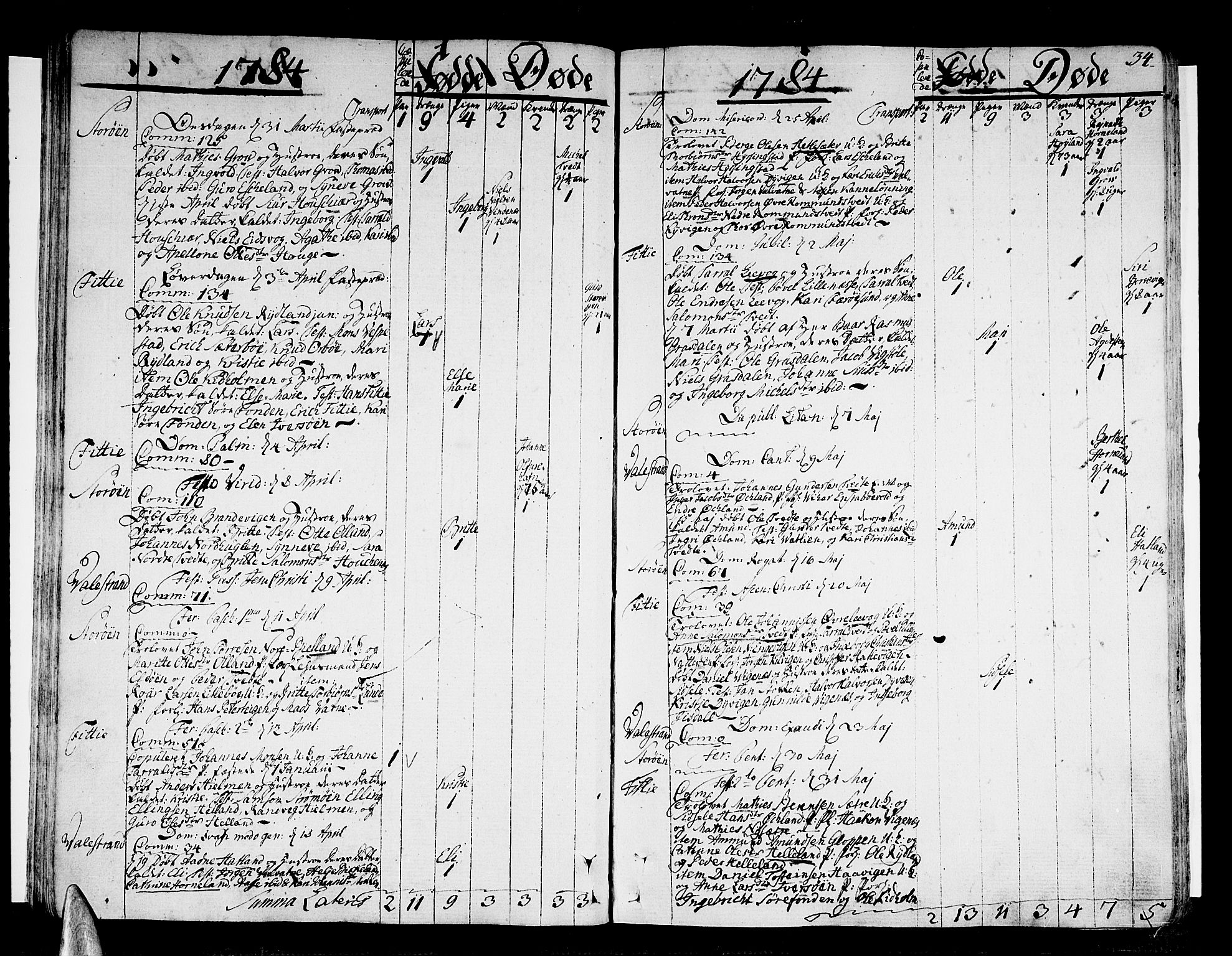 Stord sokneprestembete, AV/SAB-A-78201/H/Haa: Parish register (official) no. A 3, 1778-1800, p. 34