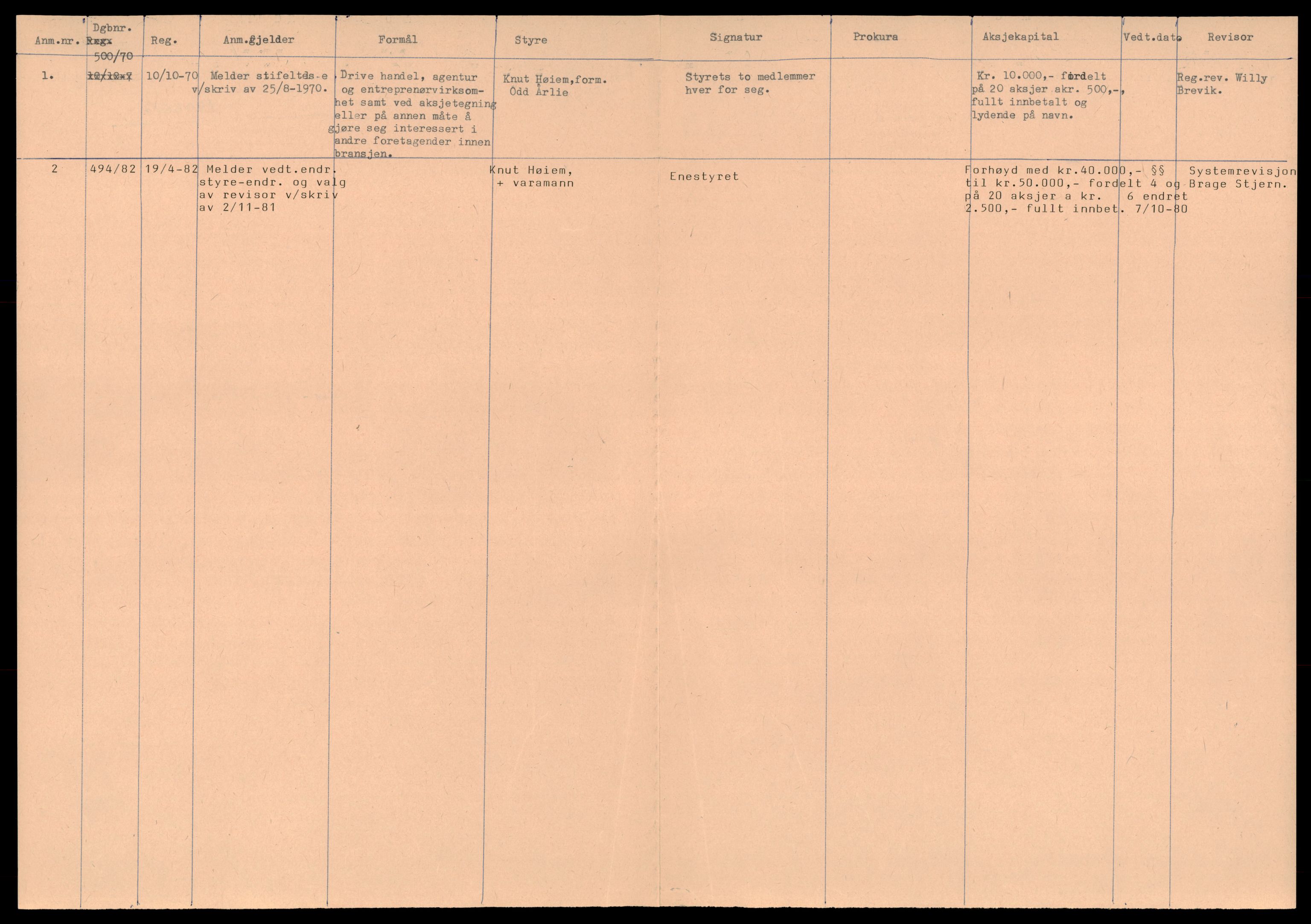 Trondheim byfogd, AV/SAT-A-0003/2/J/Jd/Jdd/L0007: Aksjeselskap, Bol-Bri, 1944-1990, p. 2