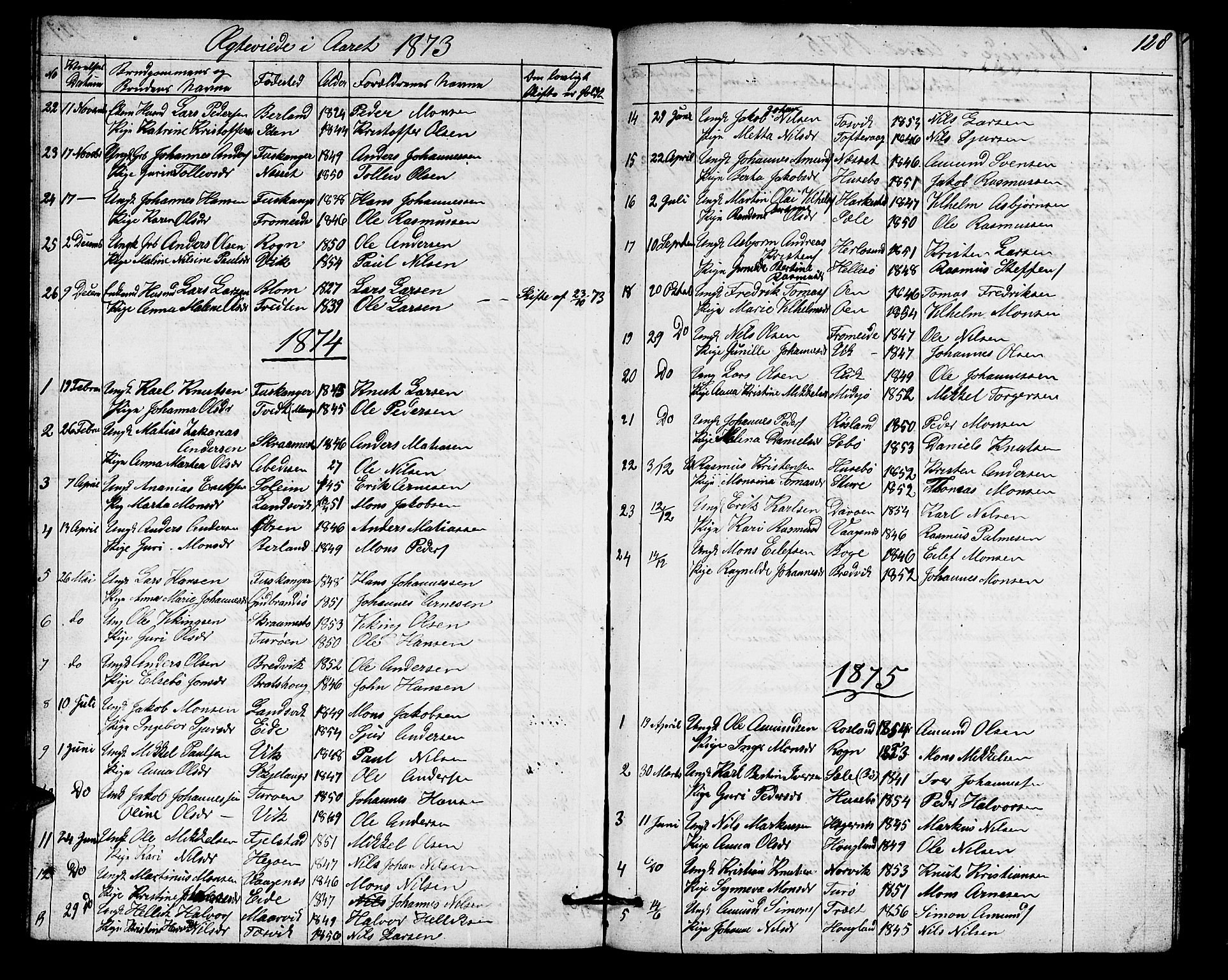 Herdla Sokneprestembete, SAB/A-75701/H/Hab: Parish register (copy) no. A 1, 1859-1880, p. 128