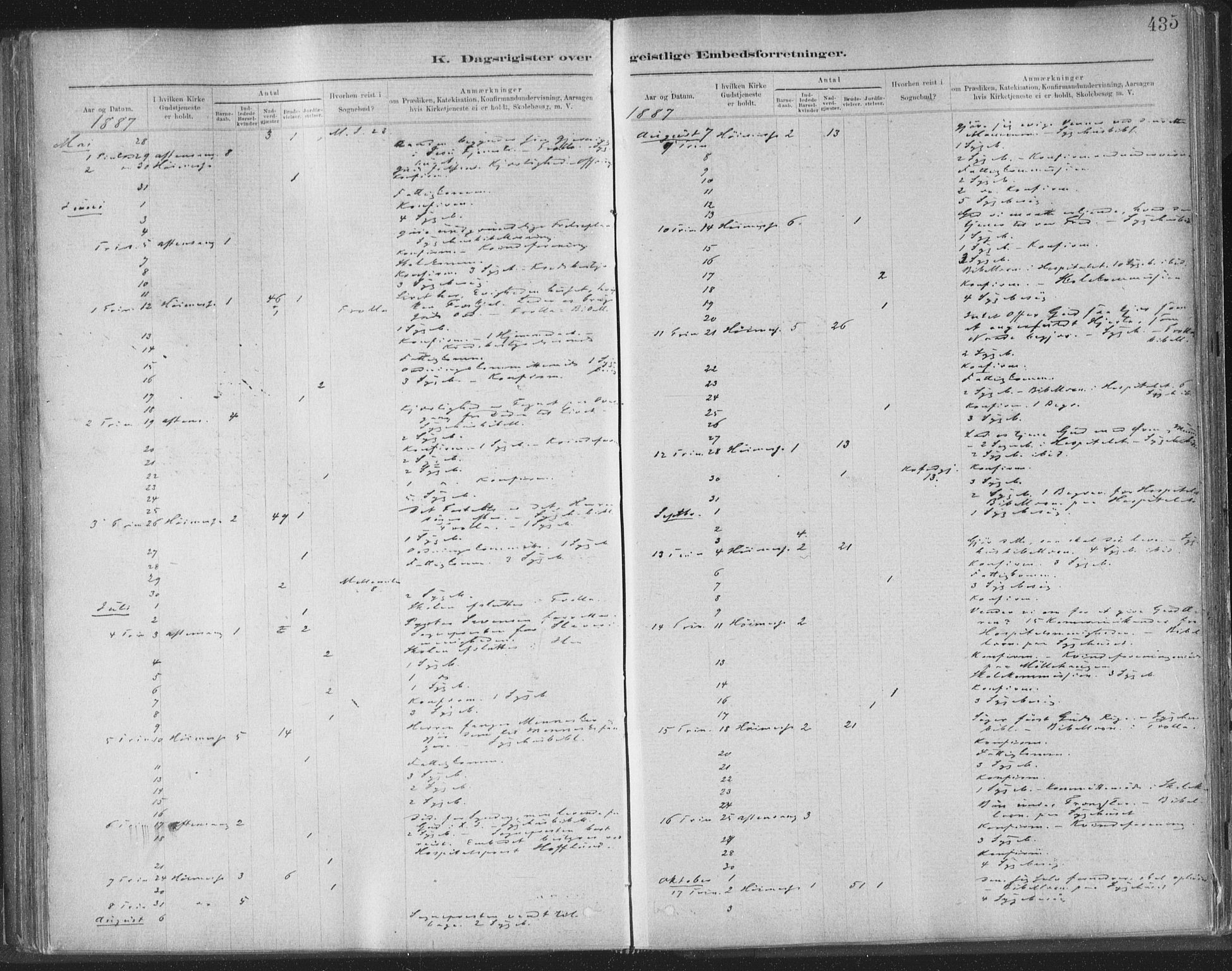 Ministerialprotokoller, klokkerbøker og fødselsregistre - Sør-Trøndelag, SAT/A-1456/603/L0163: Parish register (official) no. 603A02, 1879-1895, p. 435