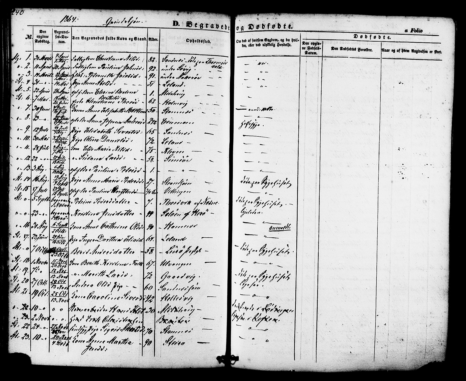 Ministerialprotokoller, klokkerbøker og fødselsregistre - Nordland, AV/SAT-A-1459/830/L0448: Parish register (official) no. 830A12, 1855-1878, p. 240