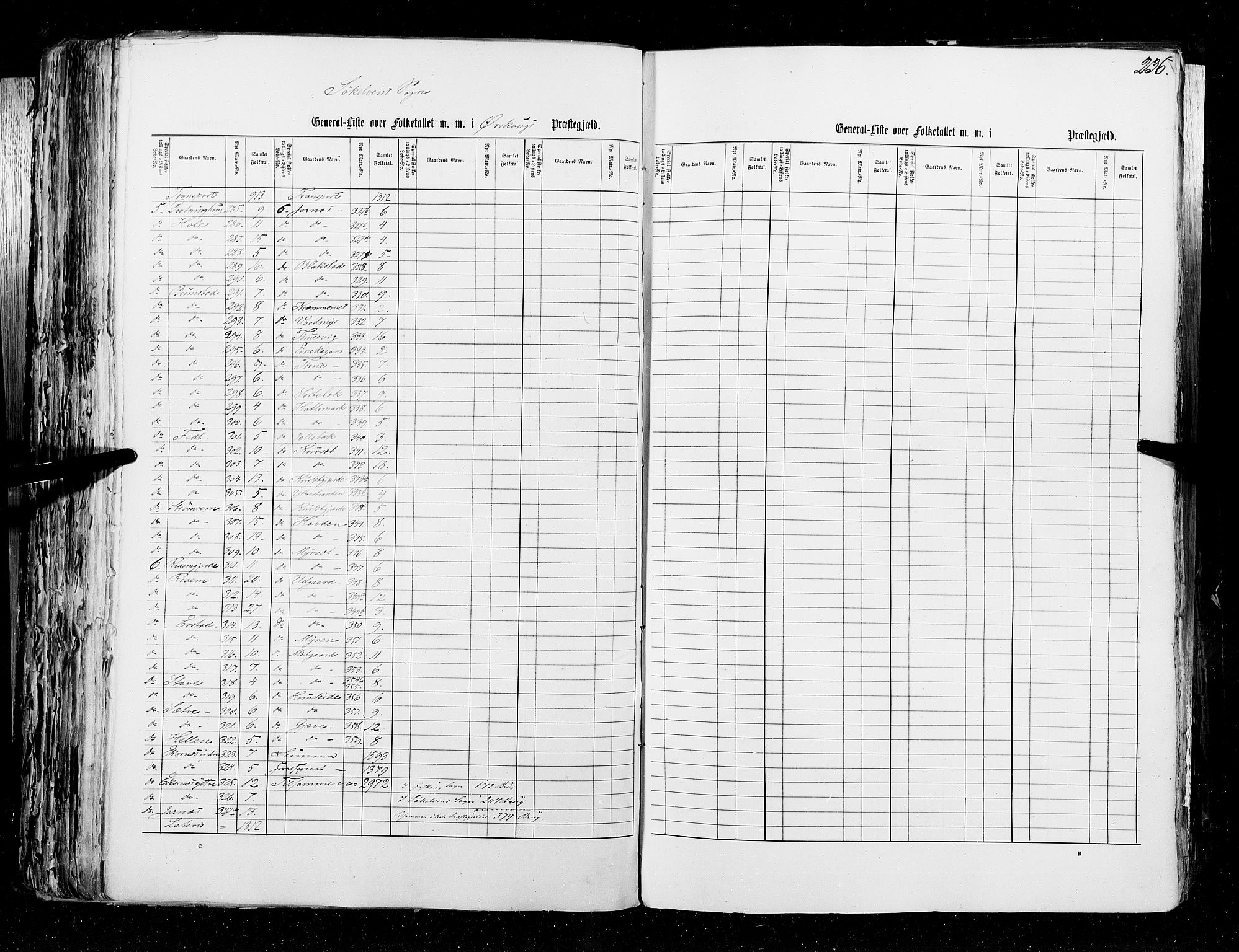 RA, Census 1855, vol. 5: Nordre Bergenhus amt, Romsdal amt og Søndre Trondhjem amt, 1855, p. 236