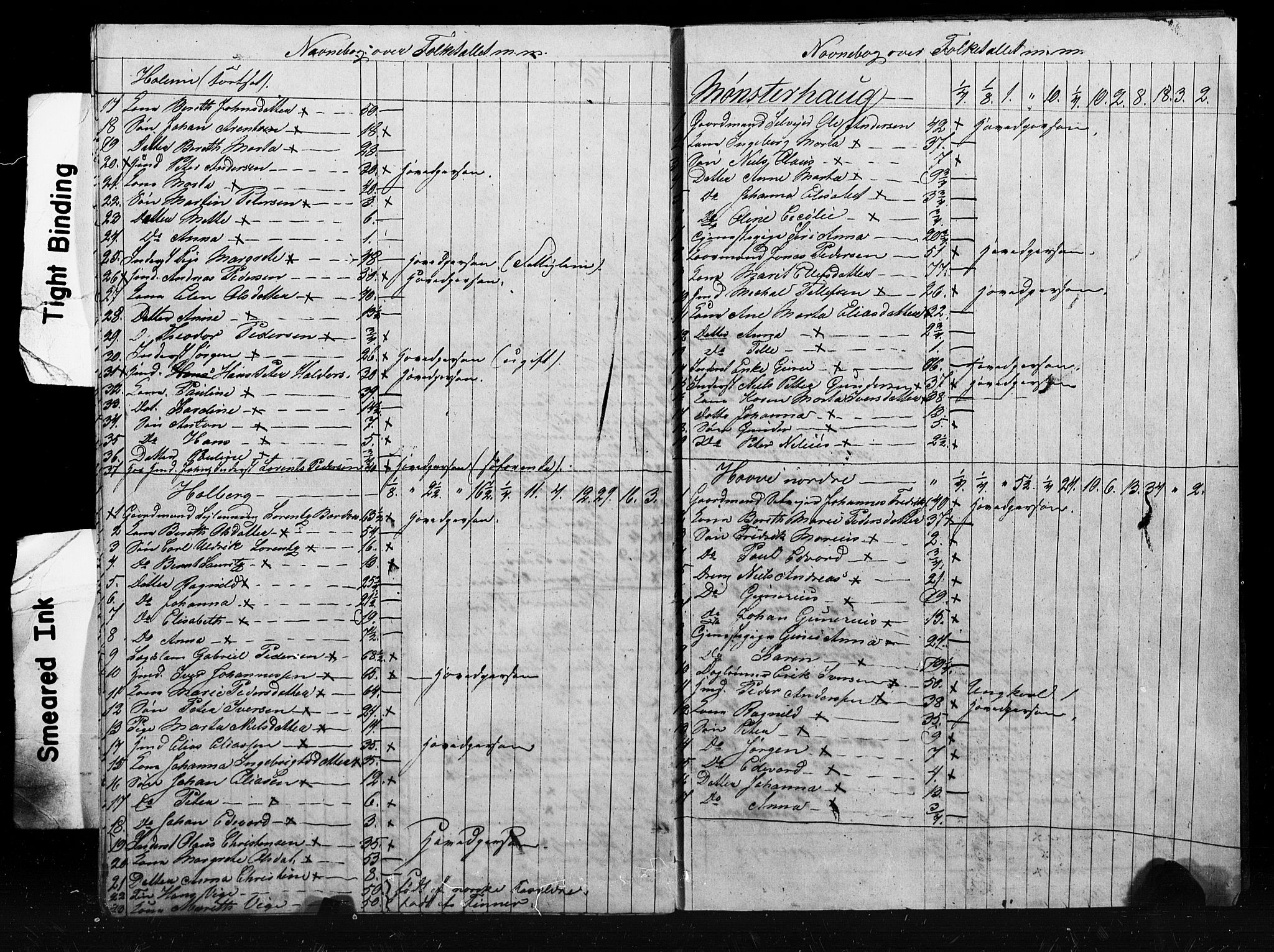 , Census 1855 for Skogn, 1855, p. 20