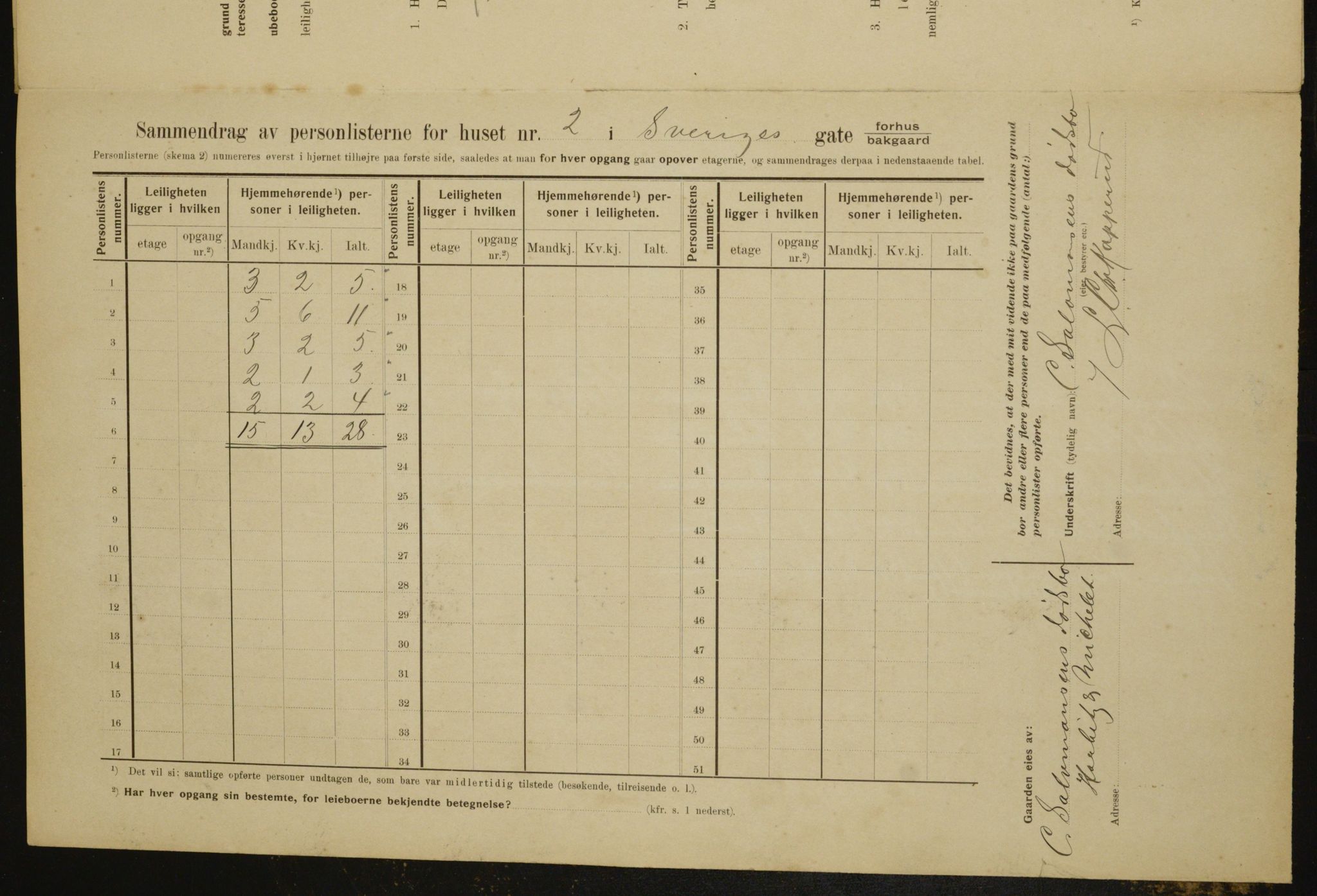 OBA, Municipal Census 1910 for Kristiania, 1910, p. 100310