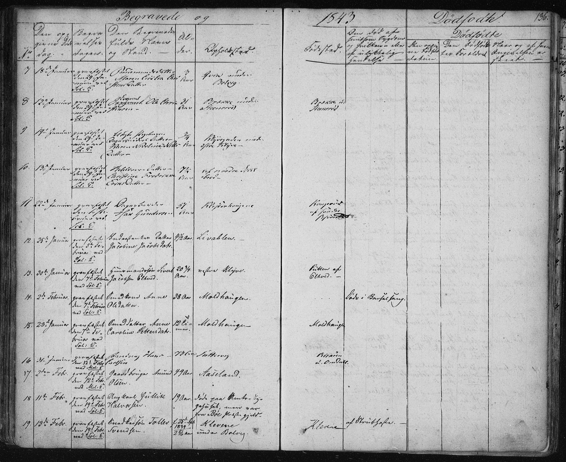Solum kirkebøker, SAKO/A-306/F/Fa/L0005: Parish register (official) no. I 5, 1833-1843, p. 136