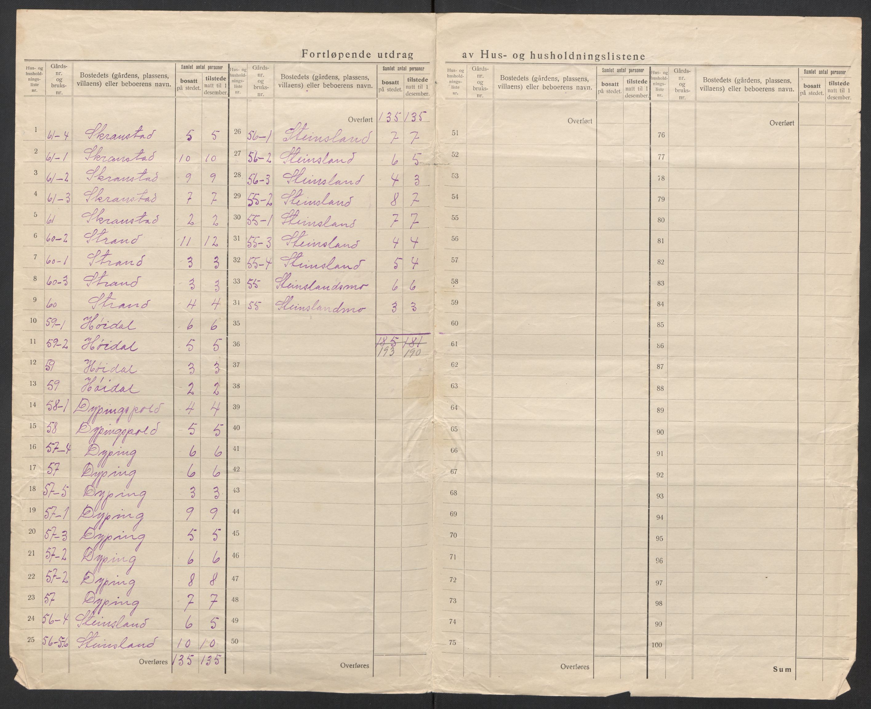 SAT, 1920 census for Steigen, 1920, p. 20