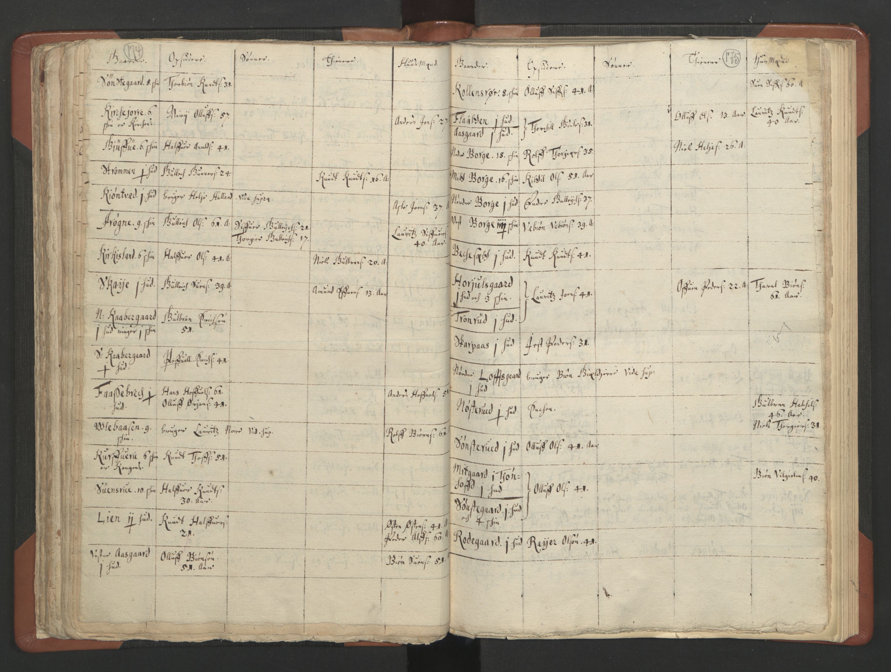 RA, Vicar's Census 1664-1666, no. 11: Brunlanes deanery, 1664-1666, p. 174-175