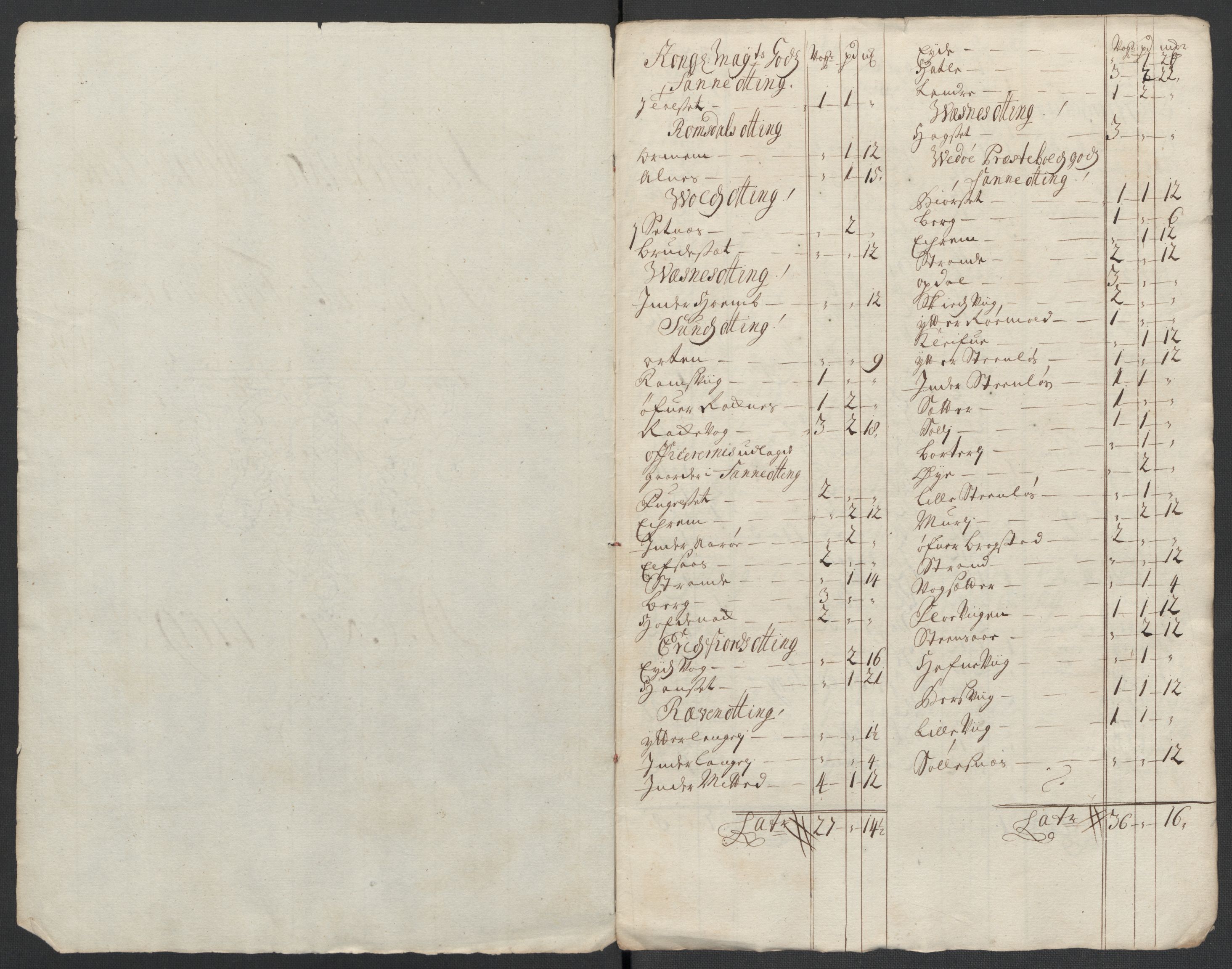 Rentekammeret inntil 1814, Reviderte regnskaper, Fogderegnskap, RA/EA-4092/R55/L3659: Fogderegnskap Romsdal, 1709-1710, p. 176