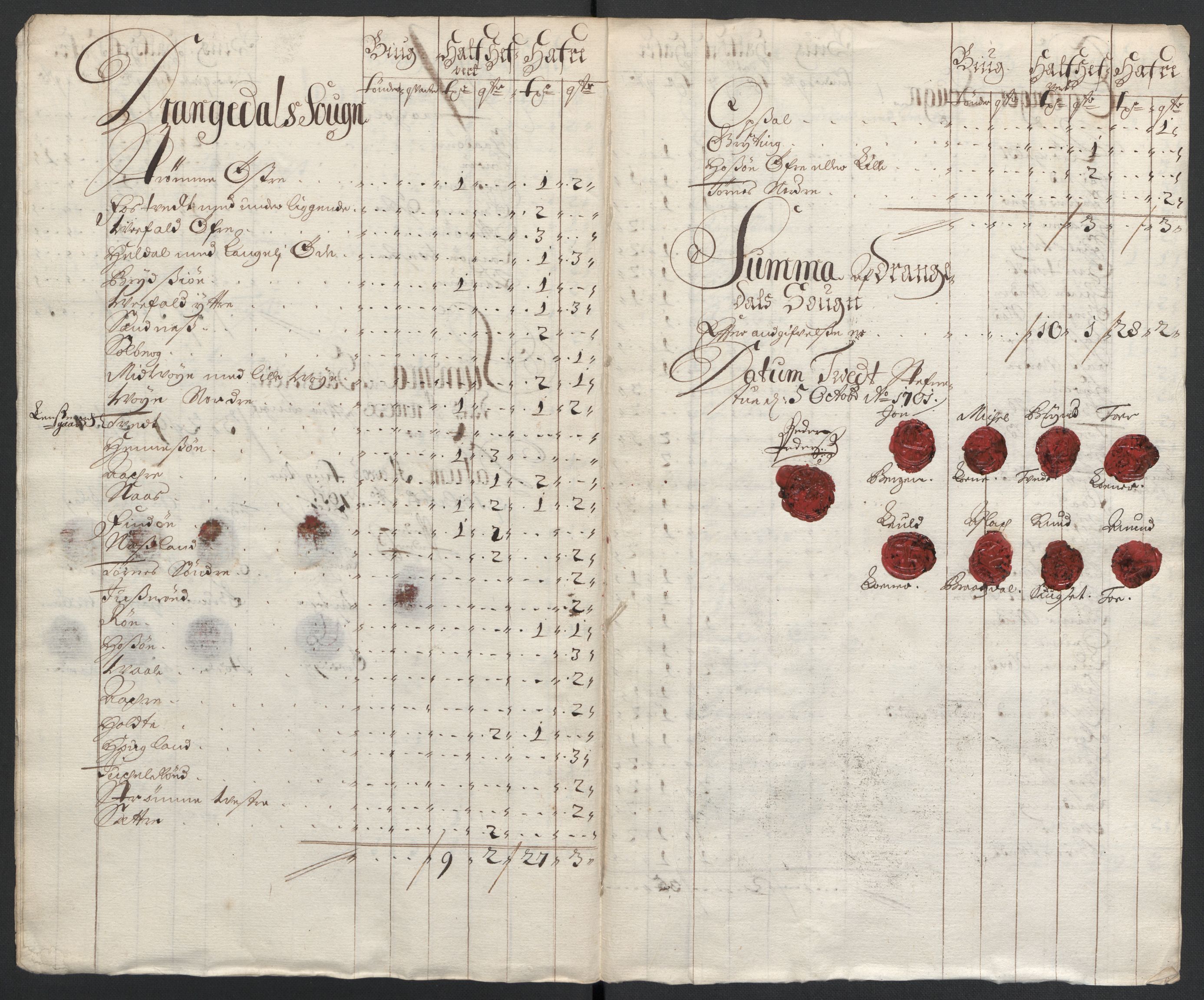 Rentekammeret inntil 1814, Reviderte regnskaper, Fogderegnskap, AV/RA-EA-4092/R36/L2105: Fogderegnskap Øvre og Nedre Telemark og Bamble, 1701, p. 141