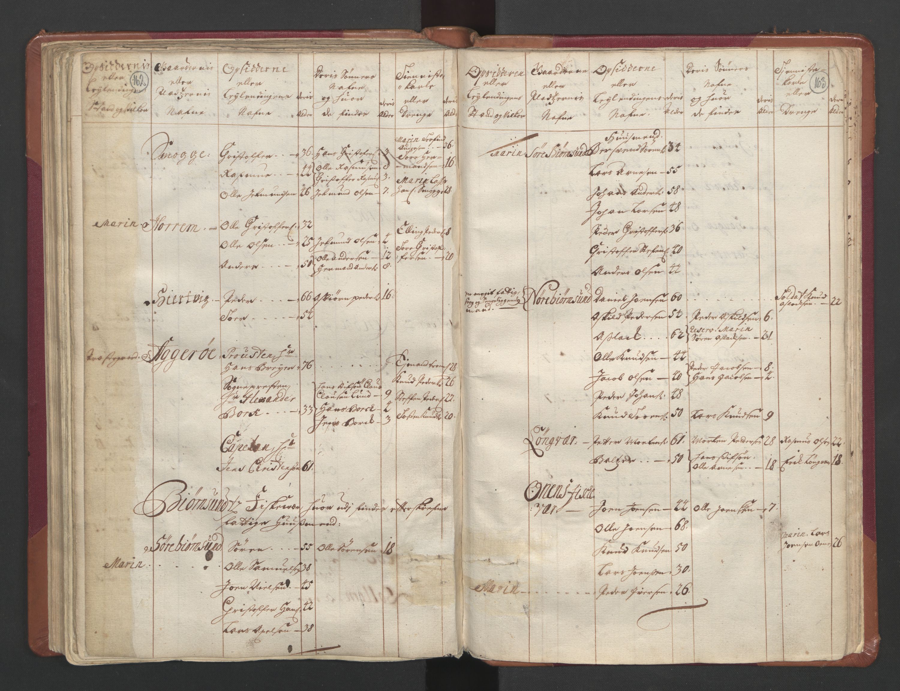 RA, Census (manntall) 1701, no. 11: Nordmøre fogderi and Romsdal fogderi, 1701, p. 162-163