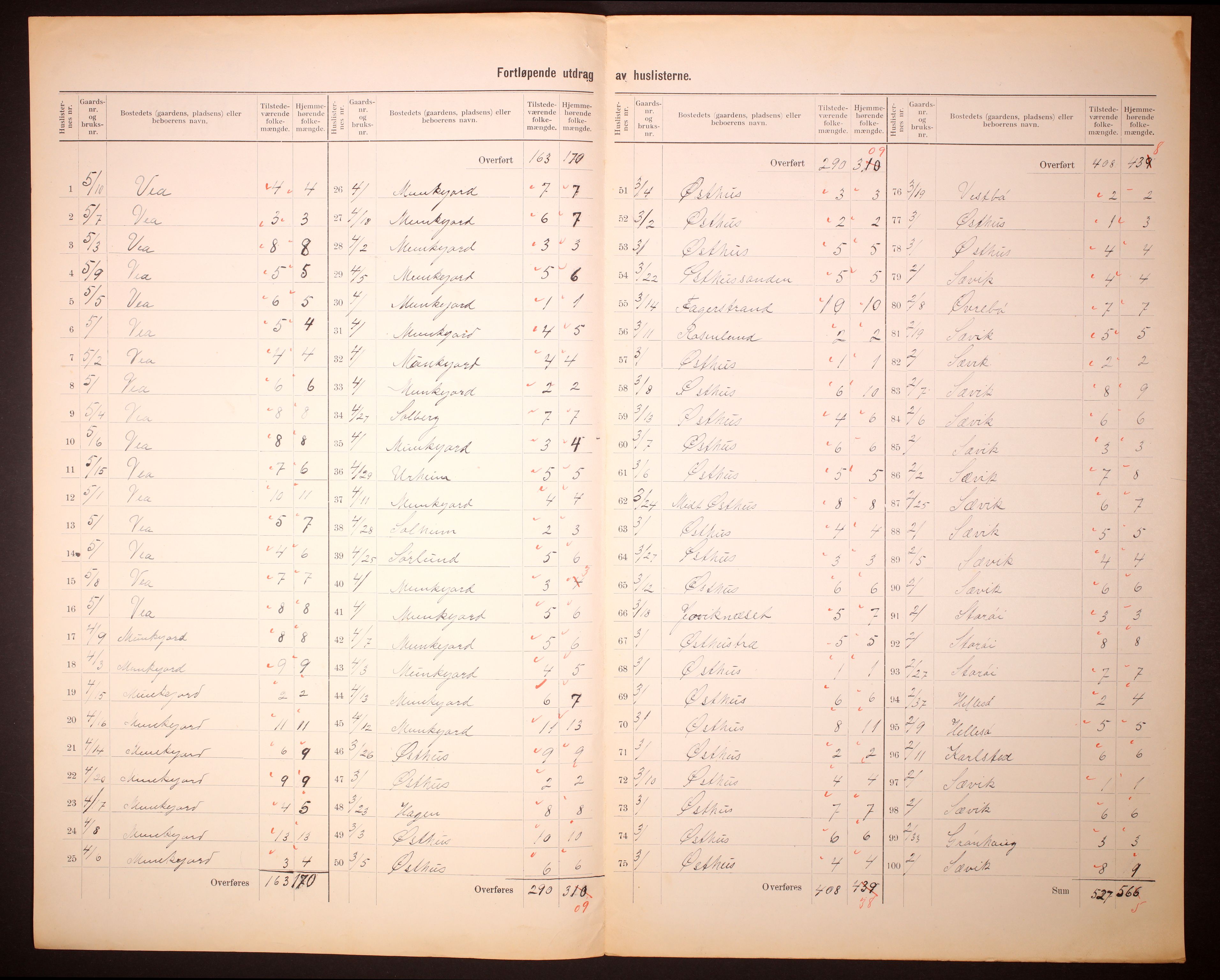 RA, 1910 census for Åkra, 1910, p. 5