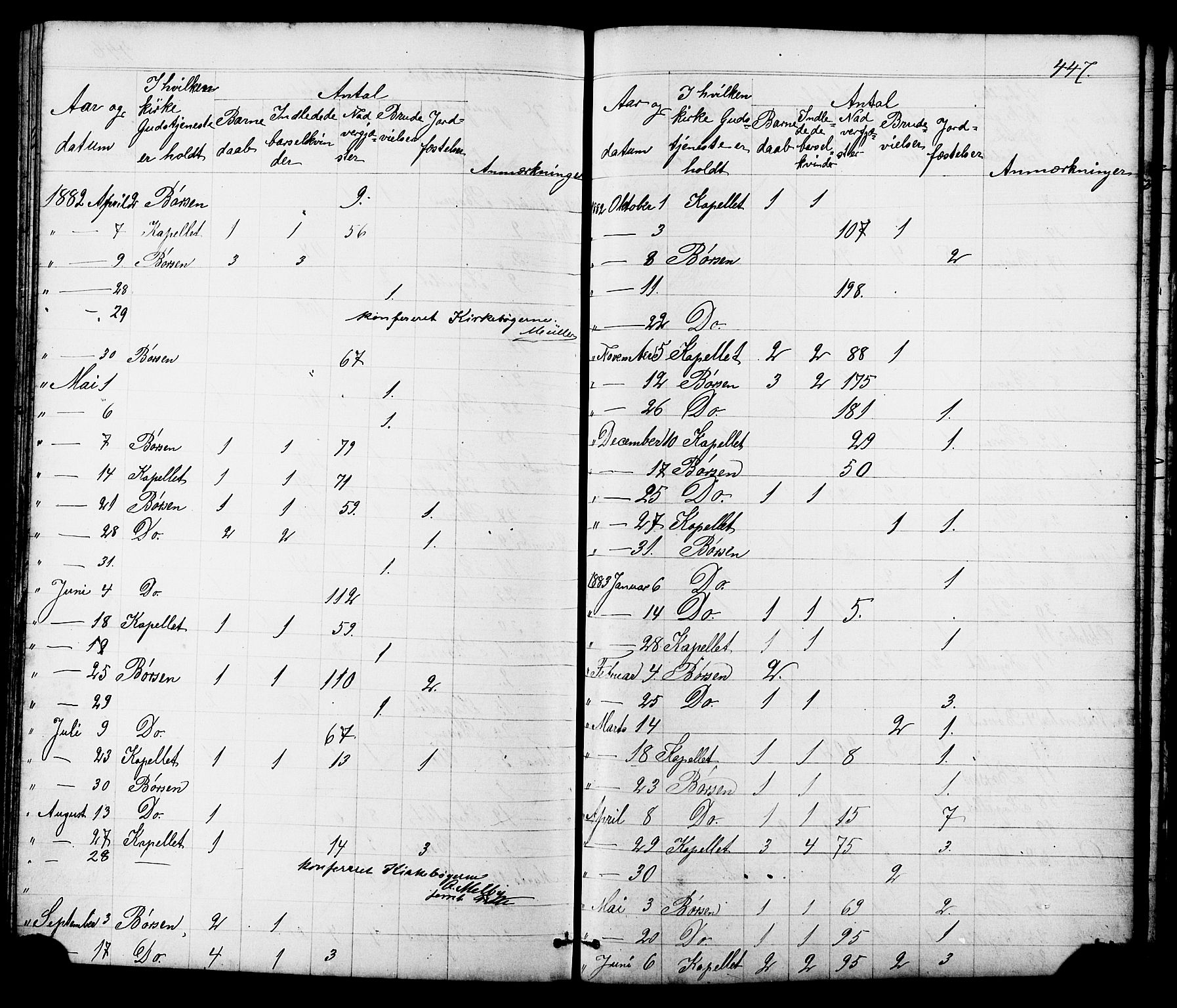 Ministerialprotokoller, klokkerbøker og fødselsregistre - Sør-Trøndelag, SAT/A-1456/665/L0777: Parish register (copy) no. 665C02, 1867-1915, p. 447