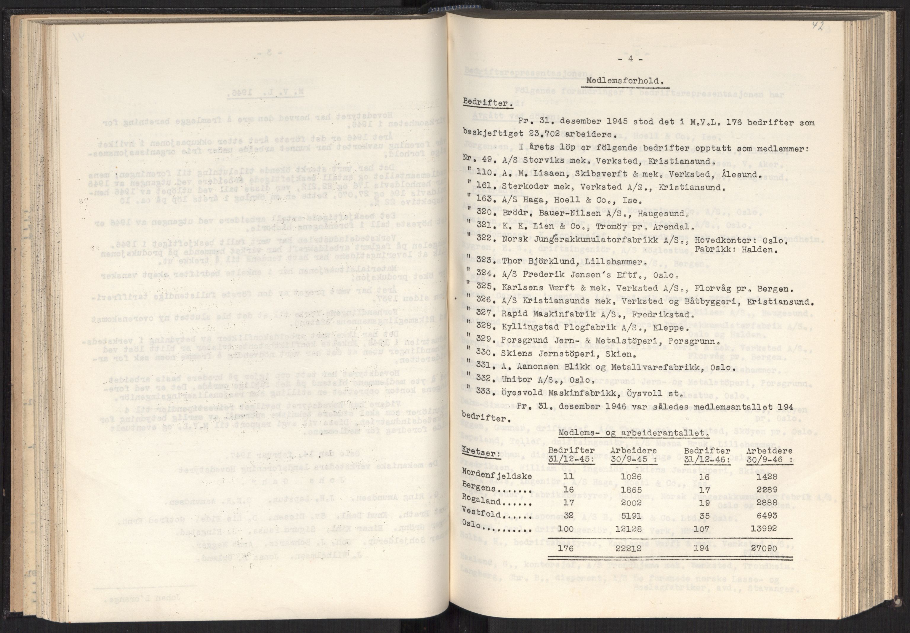 Teknologibedriftenes Landsforening TBL, RA/PA-1700/A/Ad/L0007: Årsberetning med register, 1940-1951, p. 42