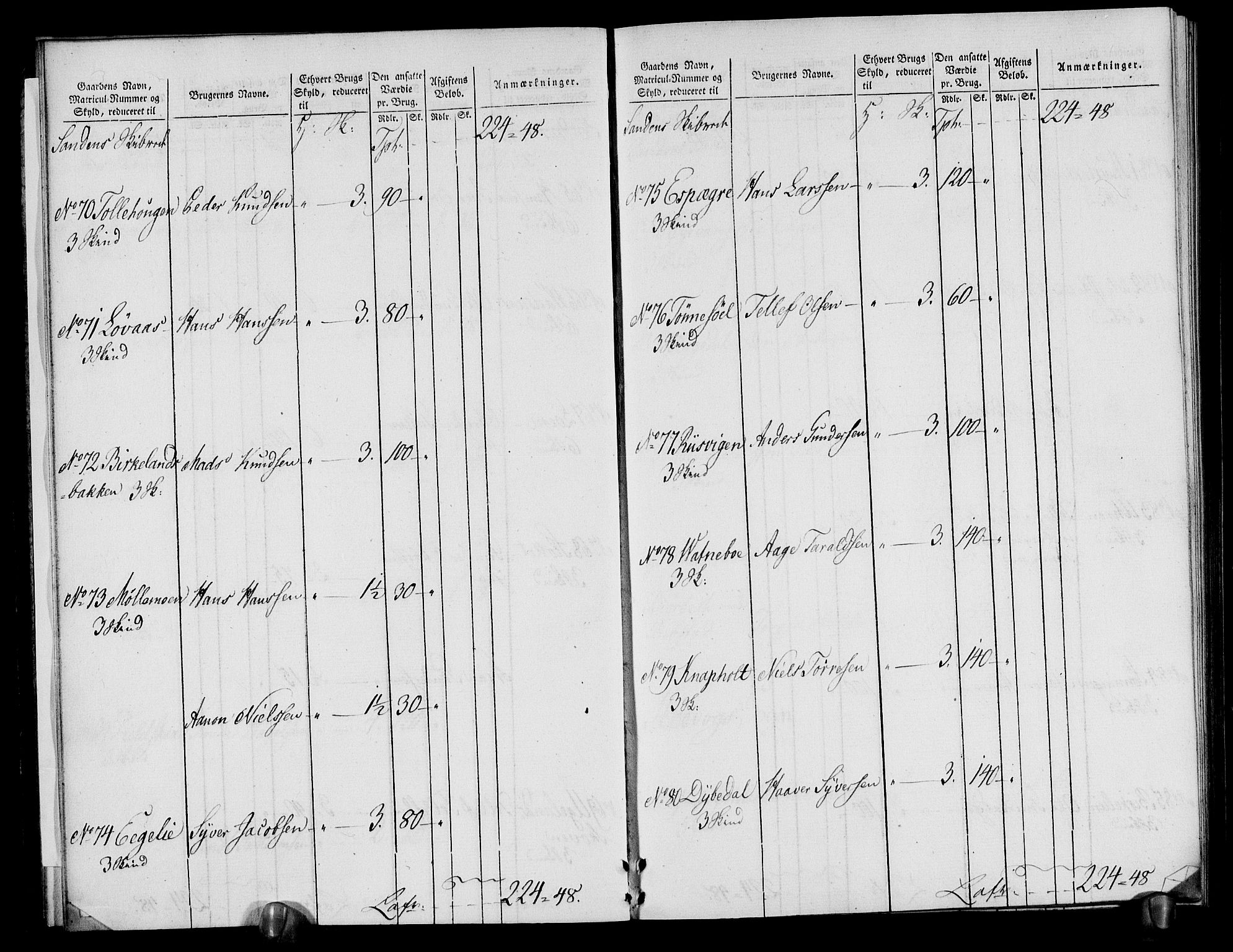 Rentekammeret inntil 1814, Realistisk ordnet avdeling, RA/EA-4070/N/Ne/Nea/L0080: Nedenes fogderi. Oppebørselsregister, 1803-1804, p. 15