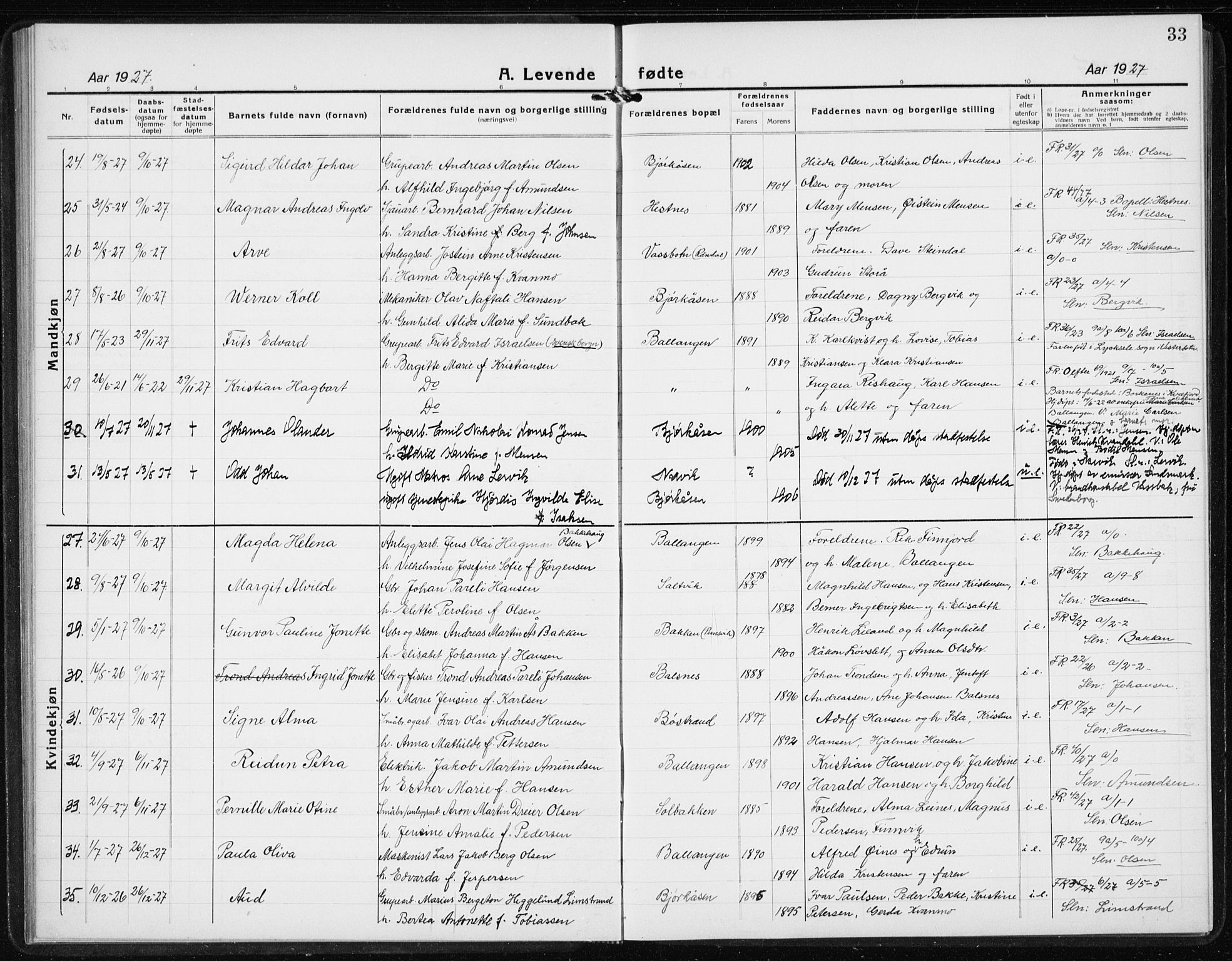 Ministerialprotokoller, klokkerbøker og fødselsregistre - Nordland, SAT/A-1459/869/L0975: Parish register (copy) no. 869C01, 1923-1939, p. 33