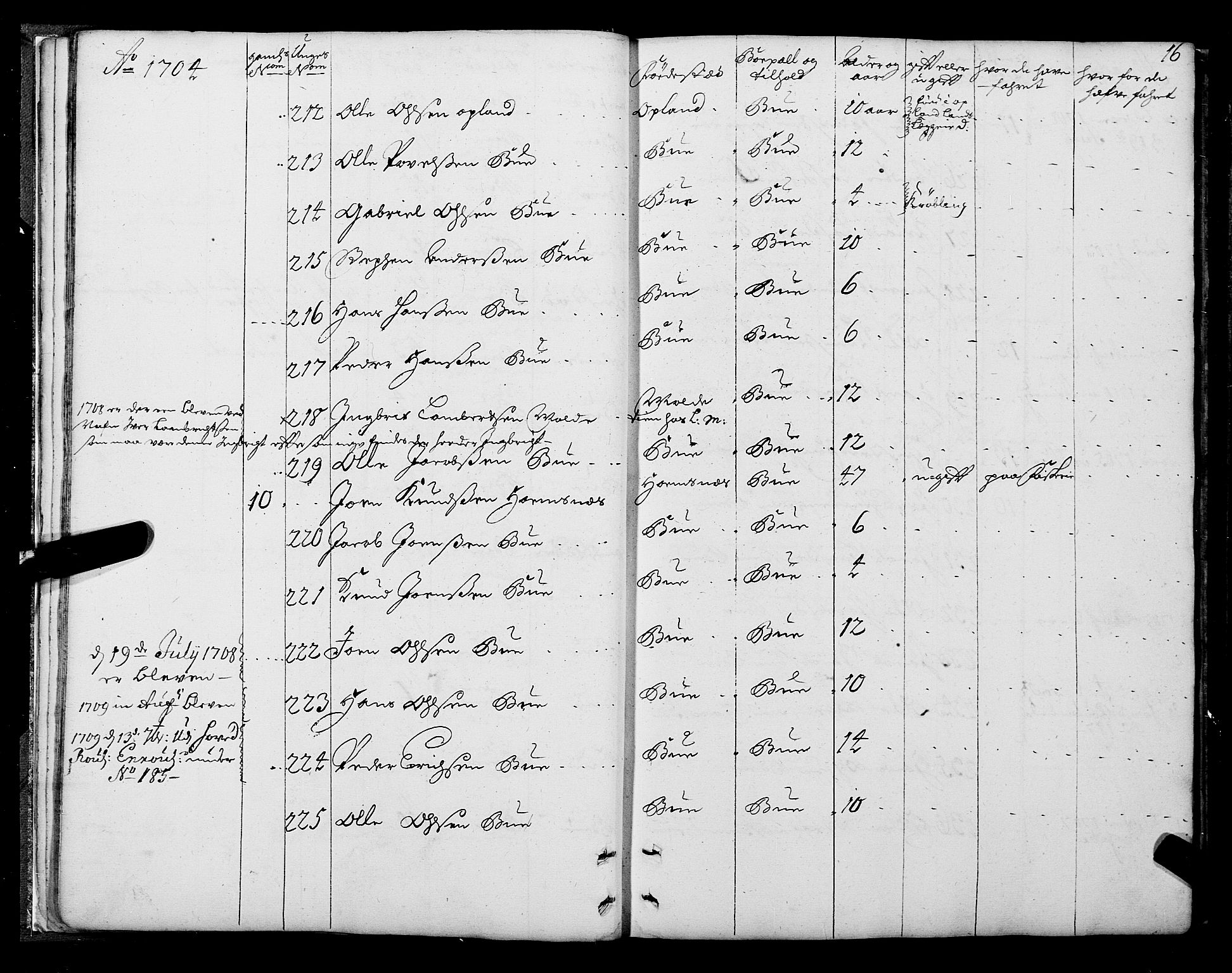 Sjøinnrulleringen - Trondhjemske distrikt, AV/SAT-A-5121/01/L0004: Ruller over sjøfolk i Trondhjem by, 1704-1710, p. 16