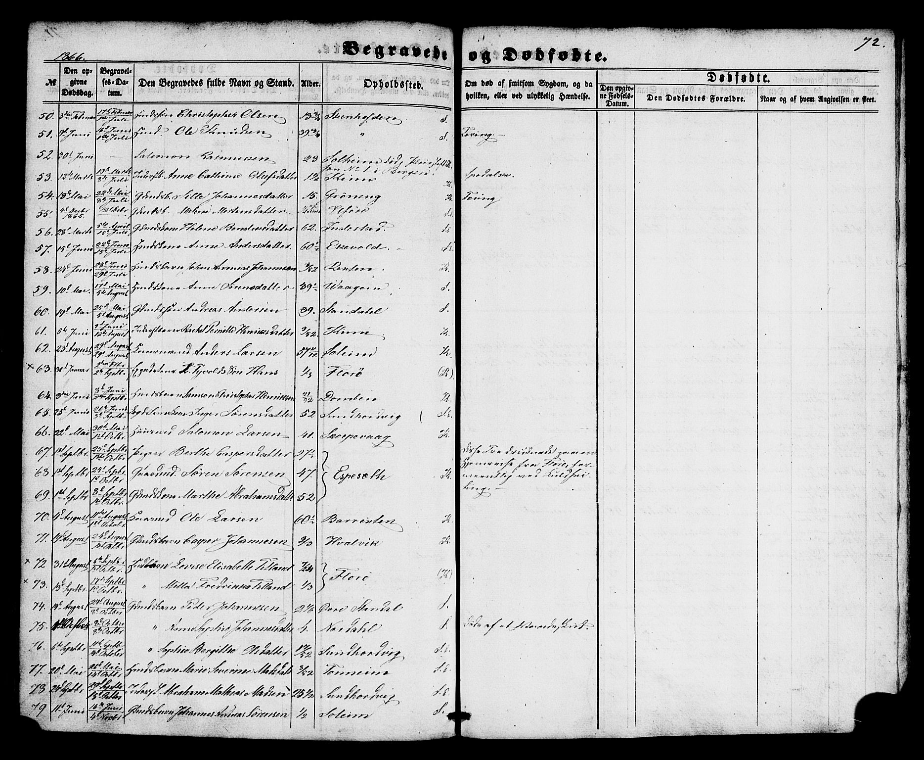 Kinn sokneprestembete, AV/SAB-A-80801/H/Haa/Haaa/L0012: Parish register (official) no. A 12, 1855-1869, p. 72